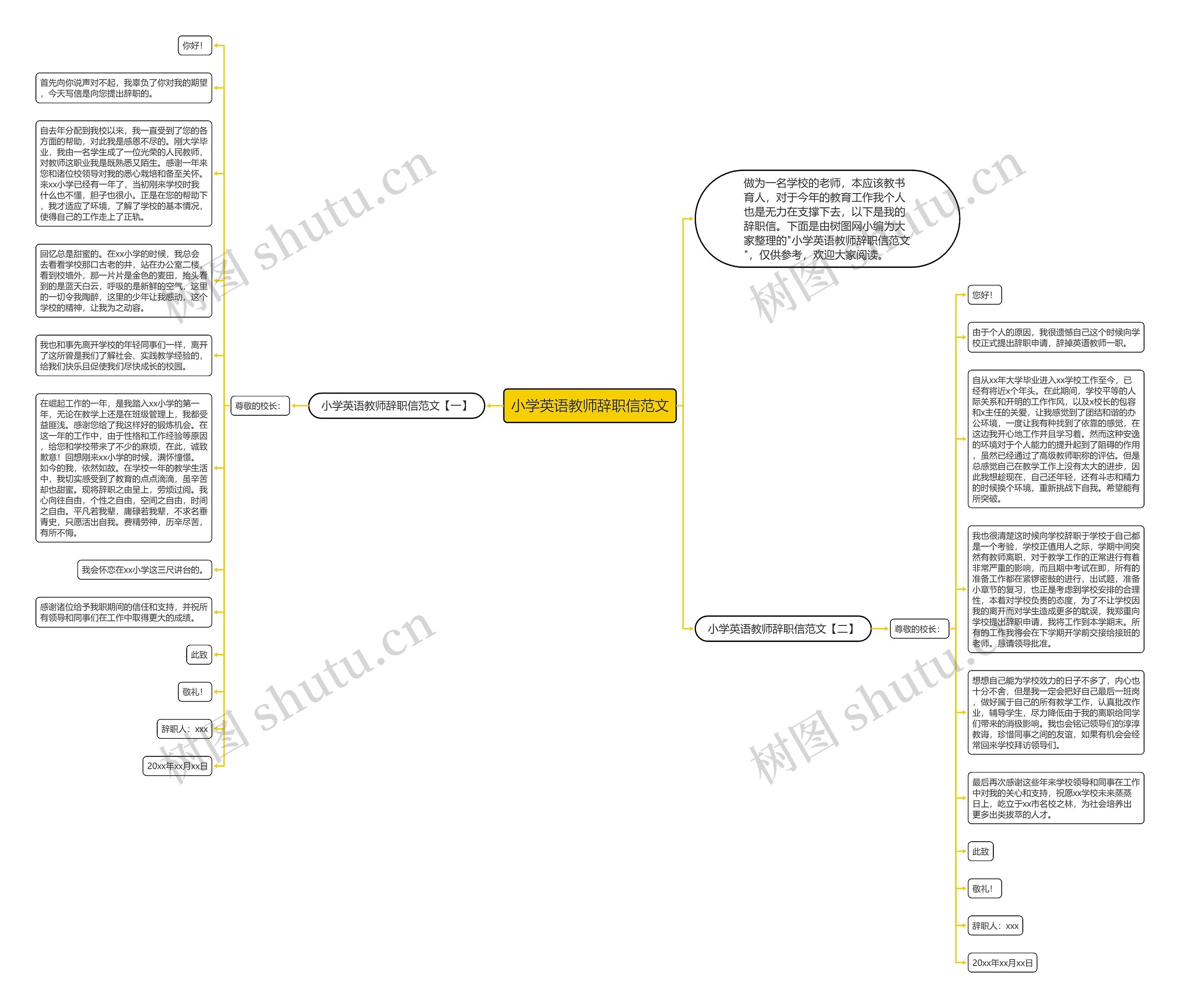 小学英语教师辞职信范文思维导图