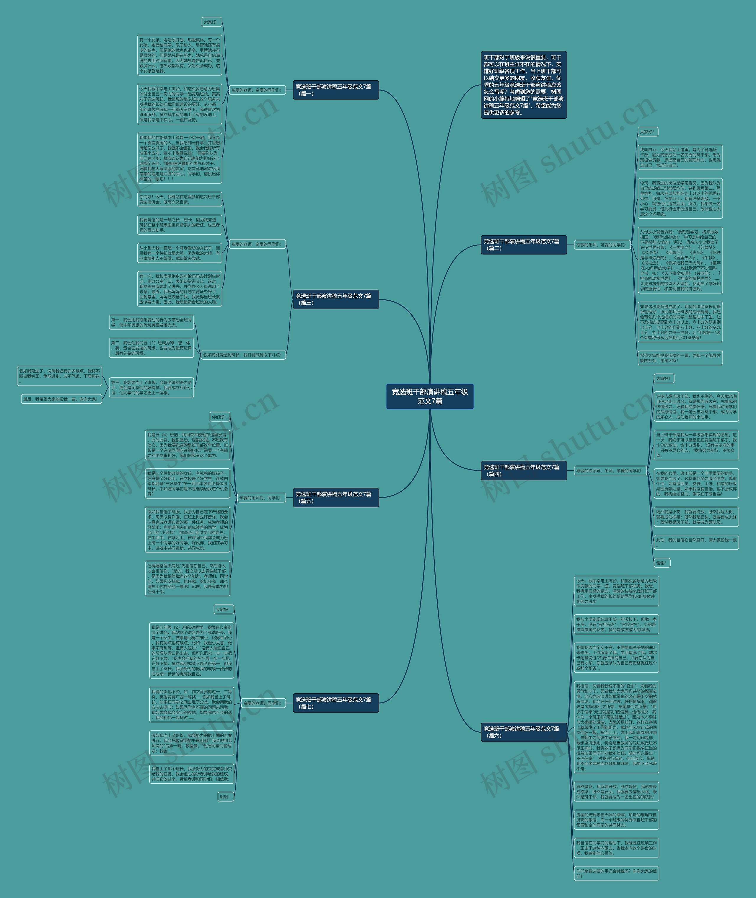 竞选班干部演讲稿五年级范文7篇思维导图