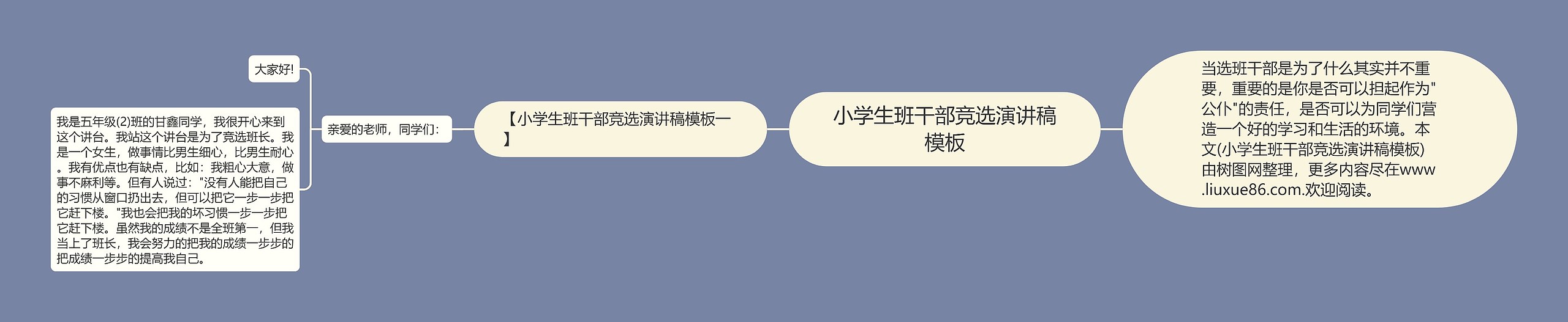 小学生班干部竞选演讲稿模板