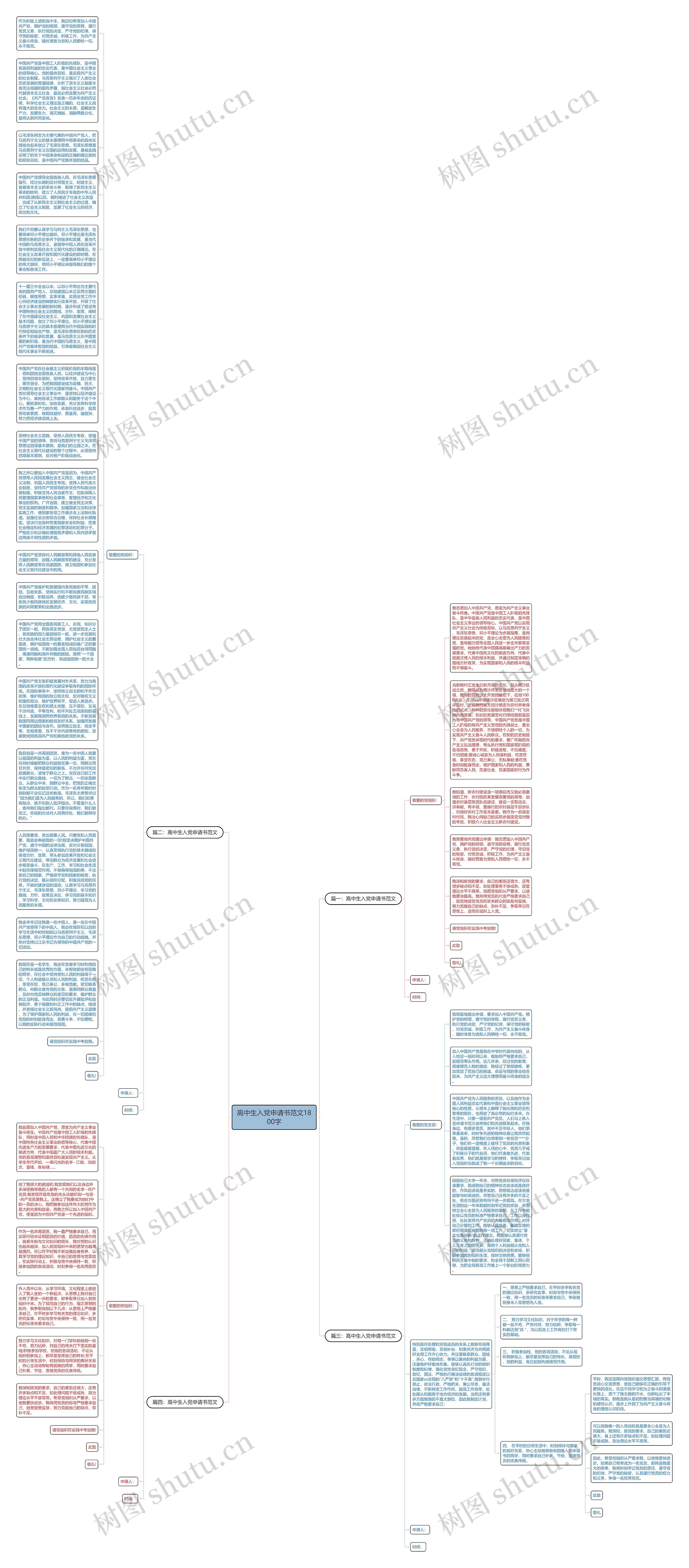 高中生入党申请书范文1800字思维导图