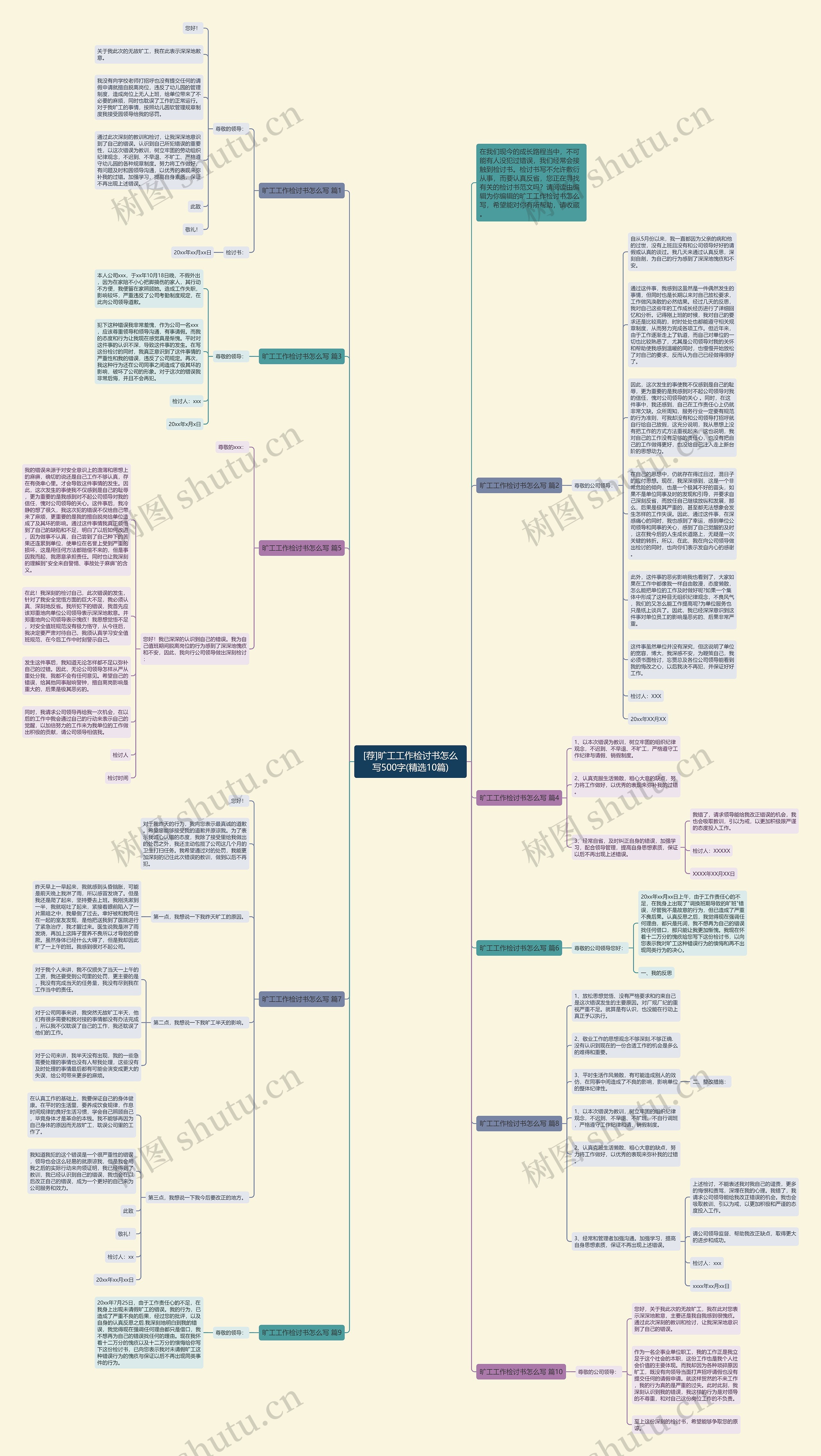 [荐]旷工工作检讨书怎么写500字(精选10篇)思维导图