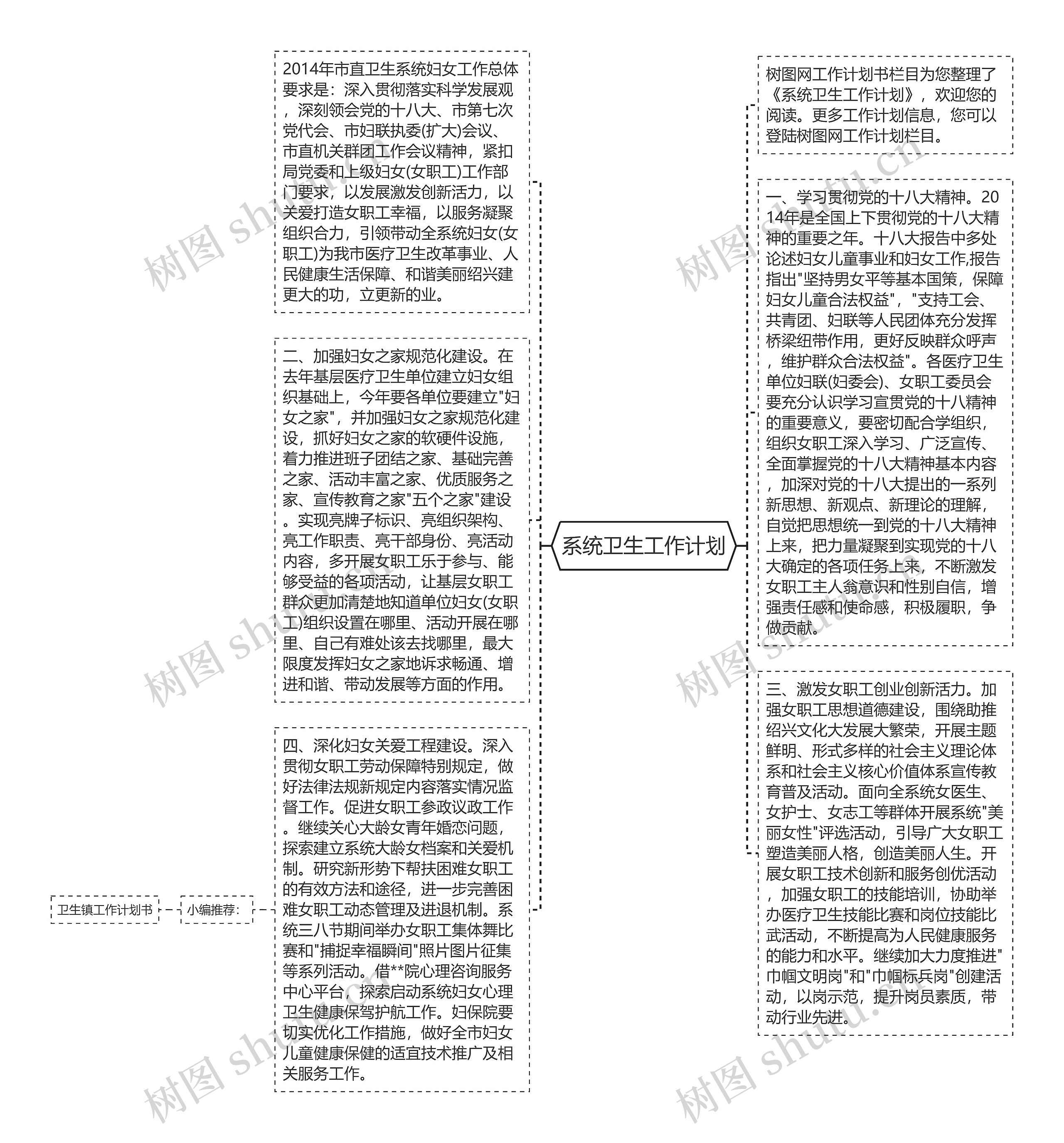 系统卫生工作计划