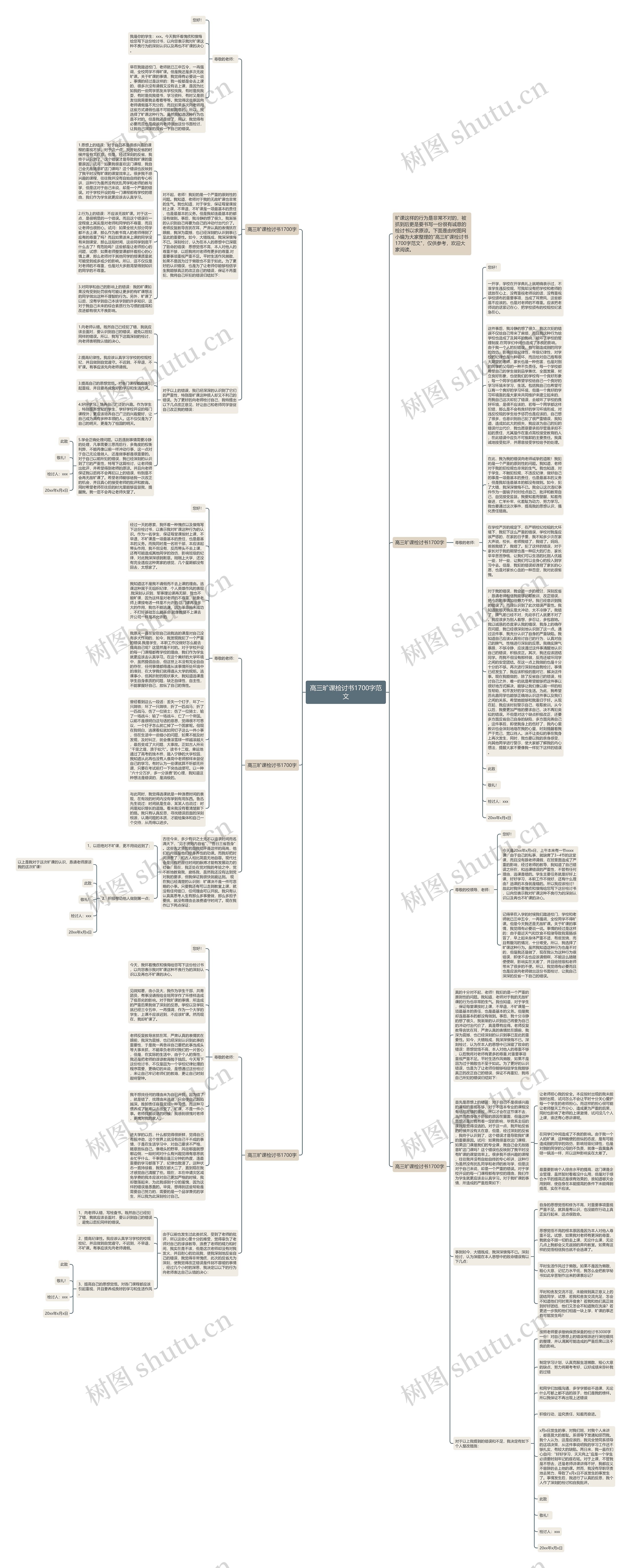 高三旷课检讨书1700字范文思维导图