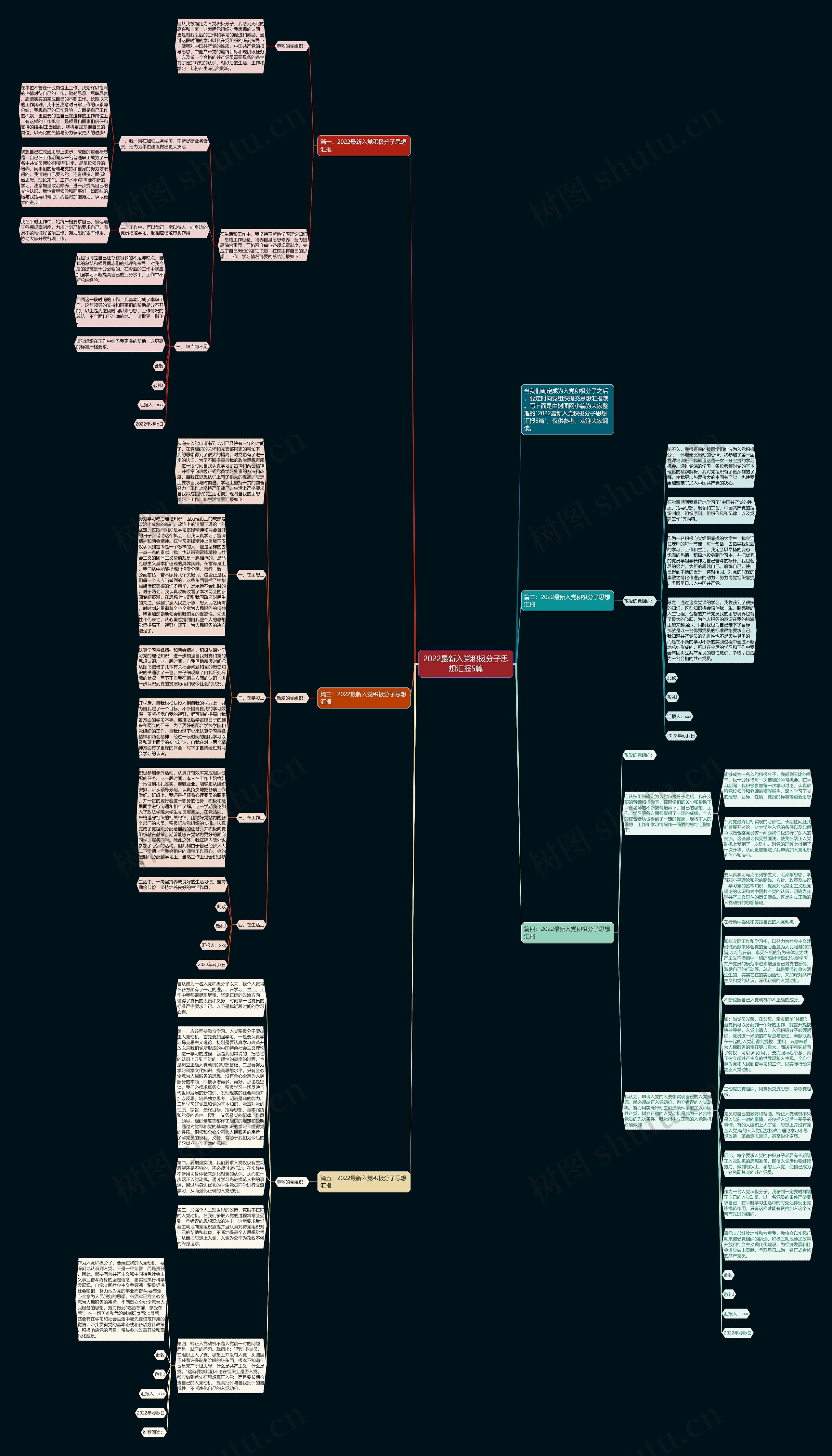 2022最新入党积极分子思想汇报5篇思维导图
