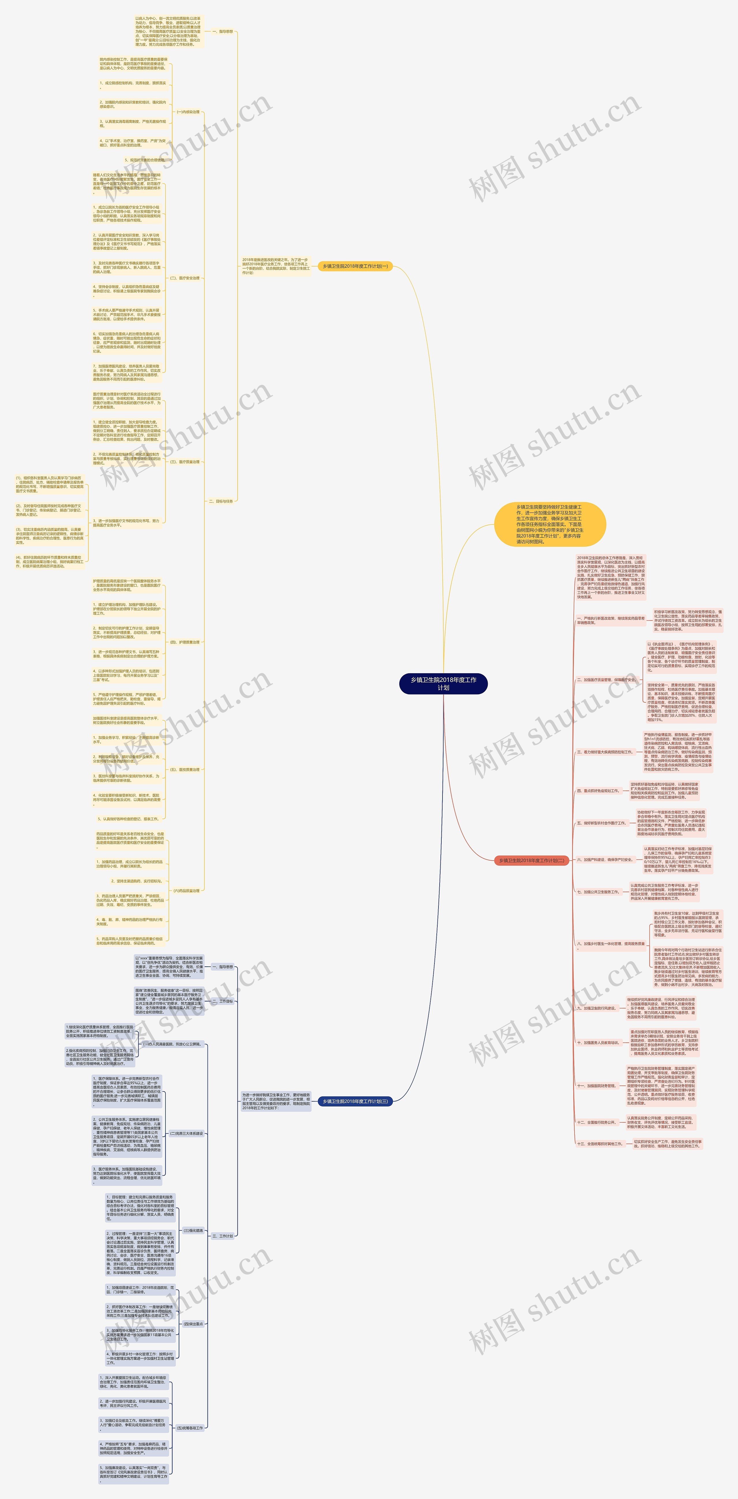 乡镇卫生院2018年度工作计划思维导图高清图 乡镇卫生院2018年度工作计划思维导图