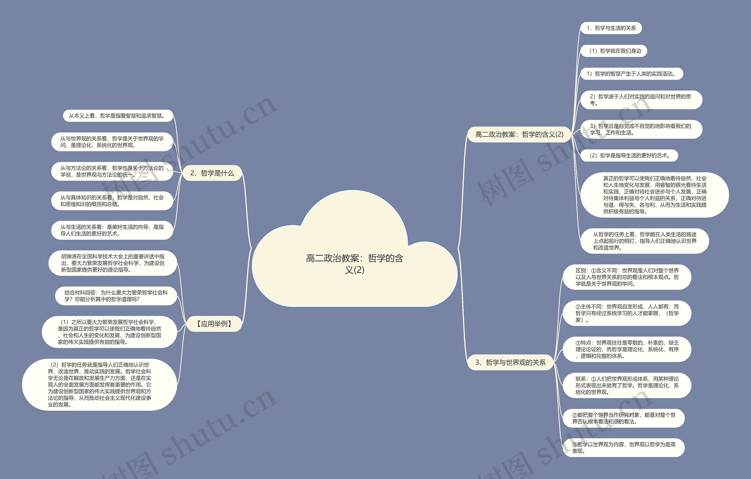 高二政治教案:哲学的含义(2)思维导图高清图 高二政治教案:哲学的含义(2)思维导图