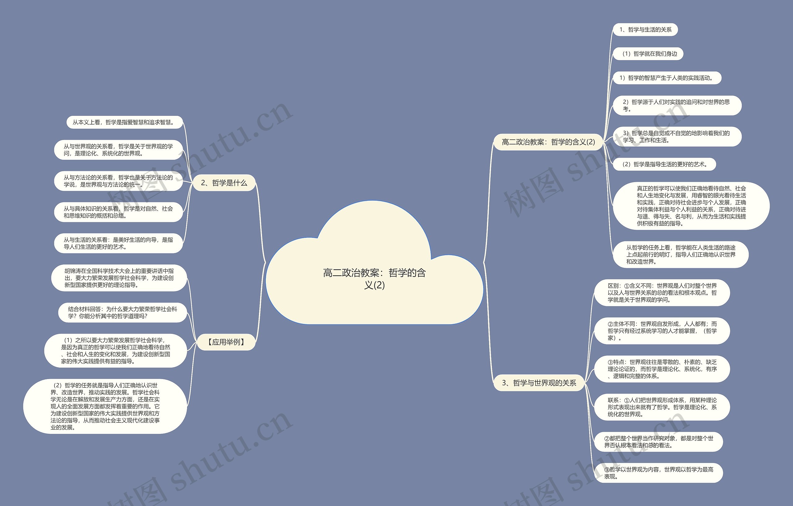高二政治教案：哲学的含义(2)思维导图