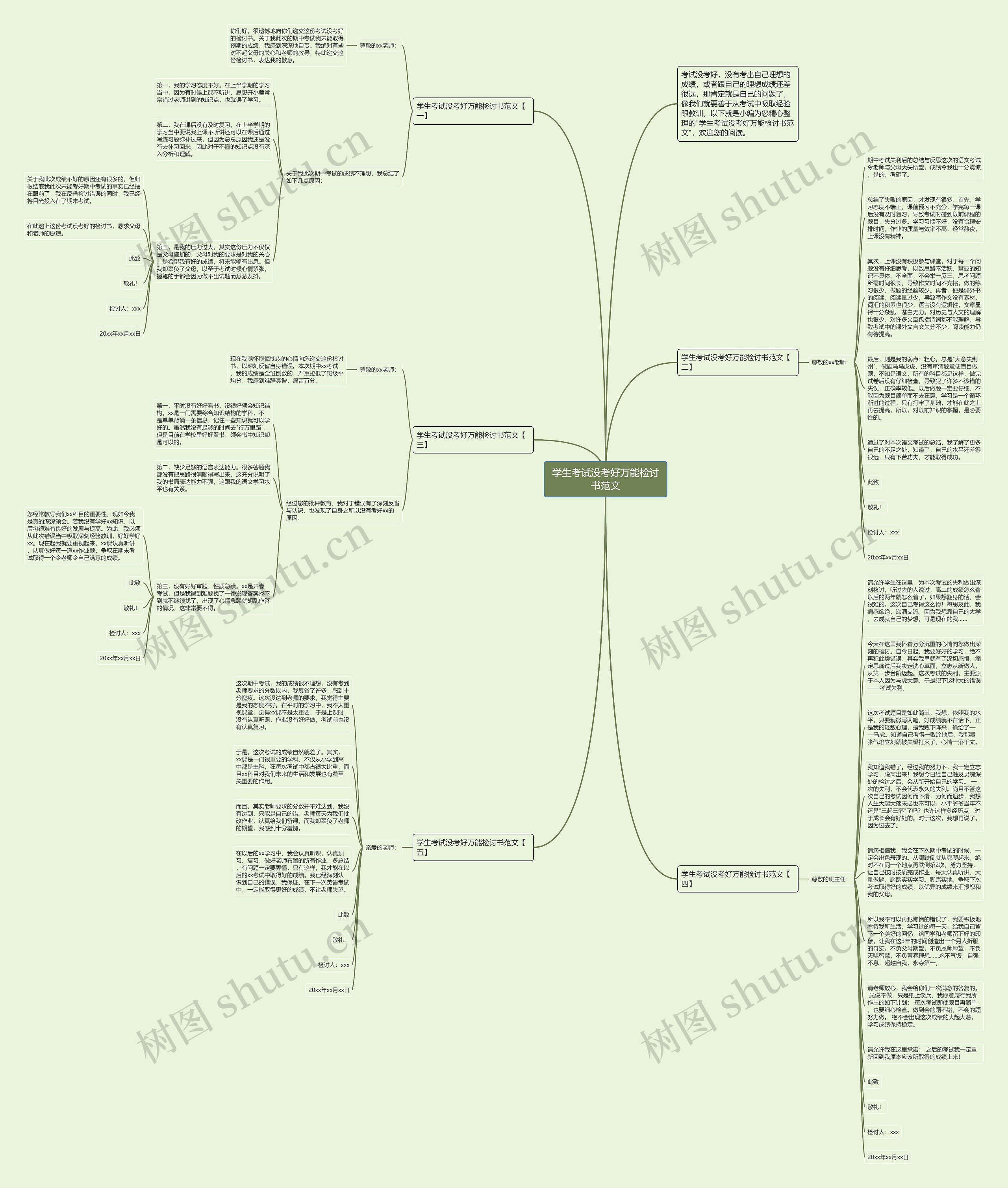 学生考试没考好万能检讨书范文思维导图