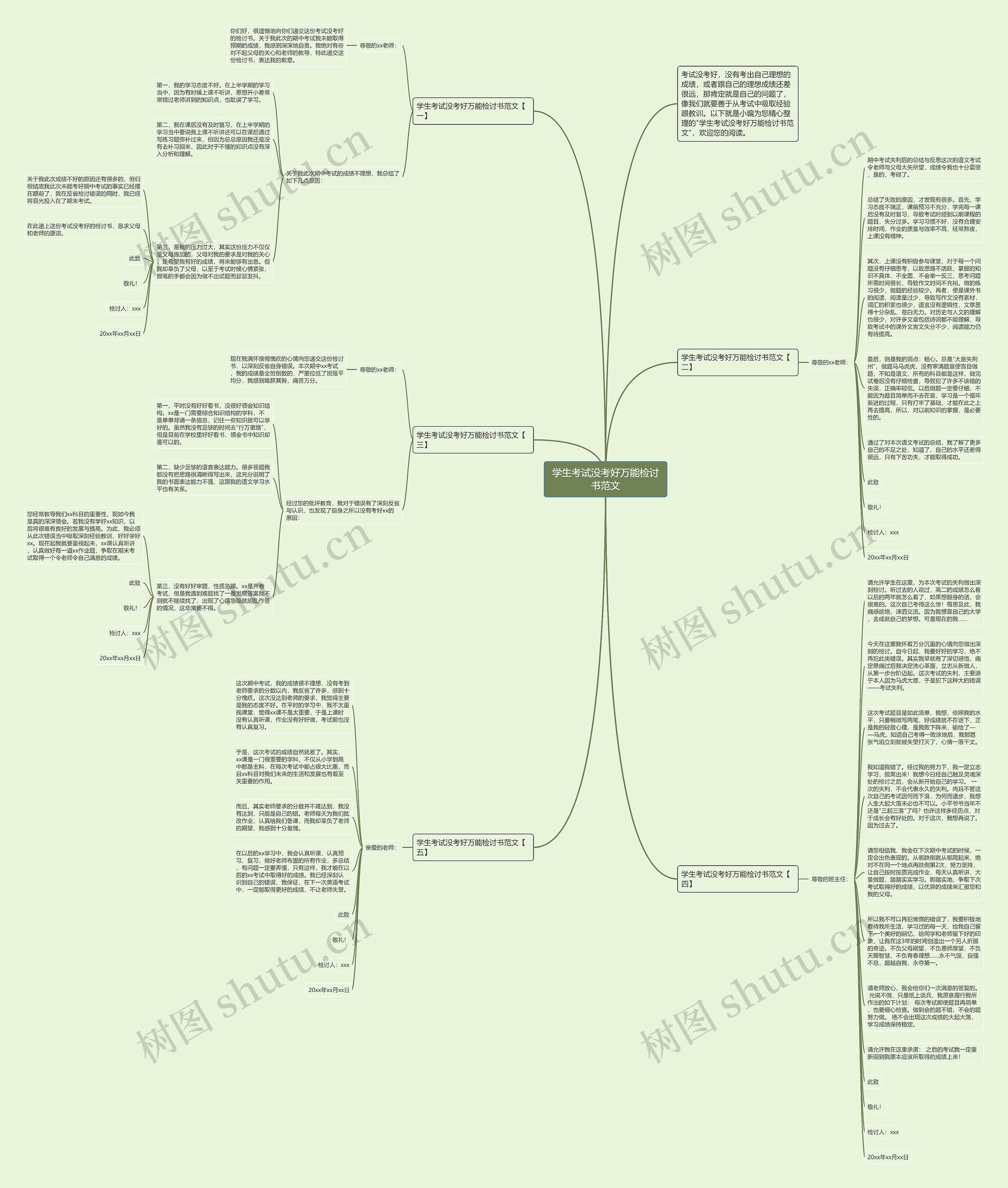 学生考试没考好万能检讨书范文思维导图高清图 学生考试没考好万能检讨书范文思维导图