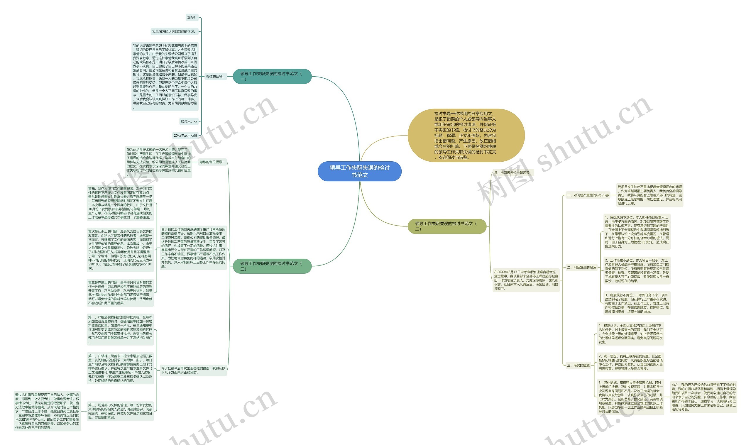 领导工作失职失误的检讨书范文思维导图