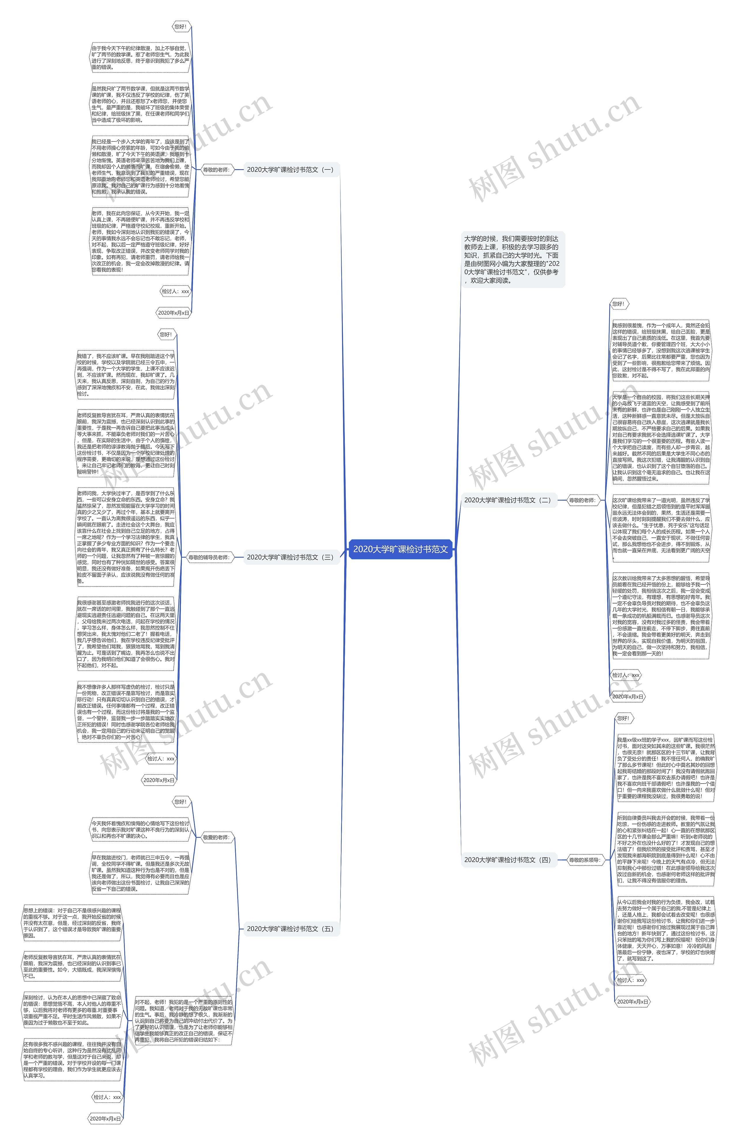 2020大学旷课检讨书范文思维导图