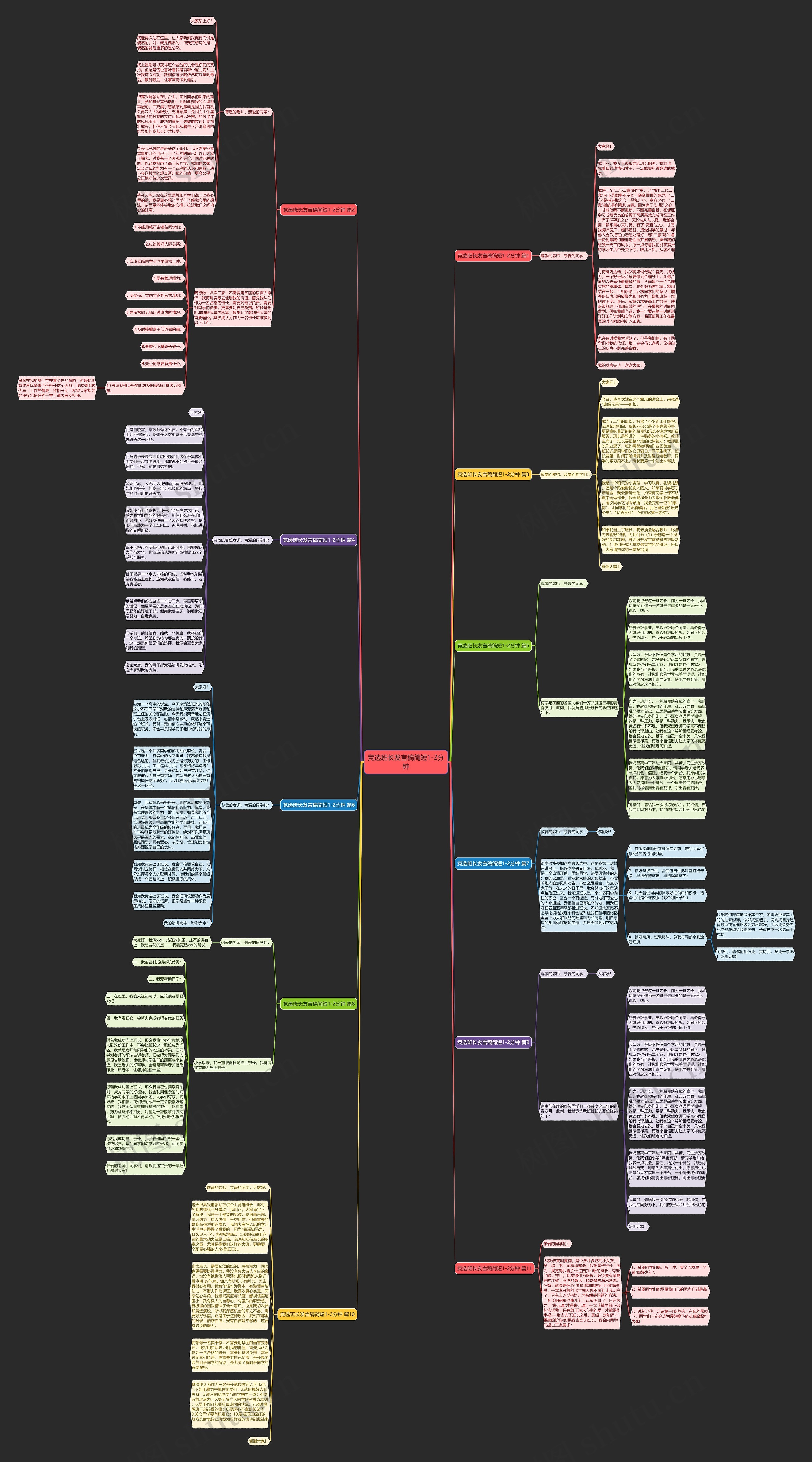 竞选班长发言稿简短1-2分钟思维导图