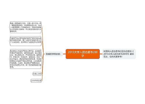 2015大学入团志愿书200字