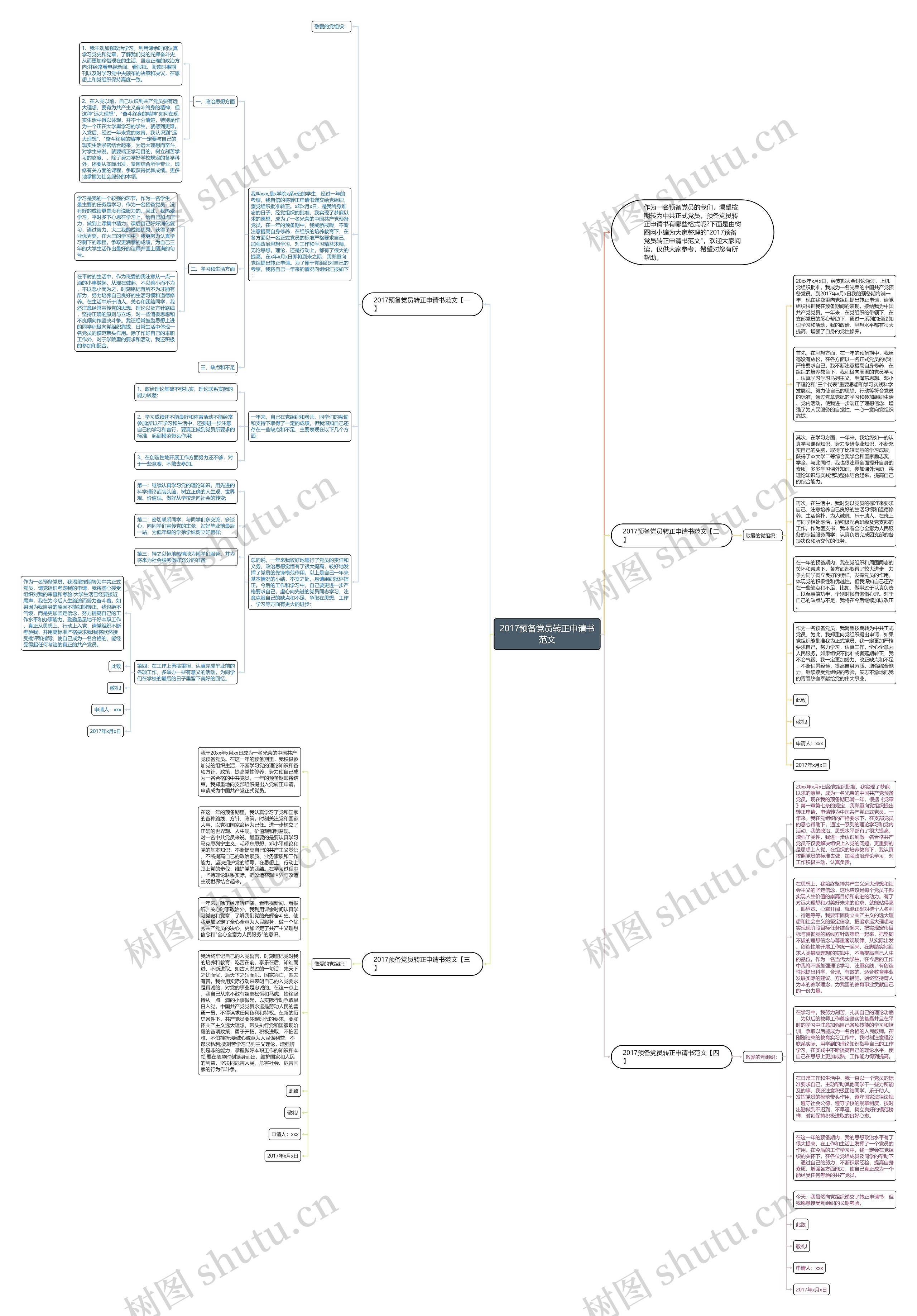 2017预备党员转正申请书范文思维导图