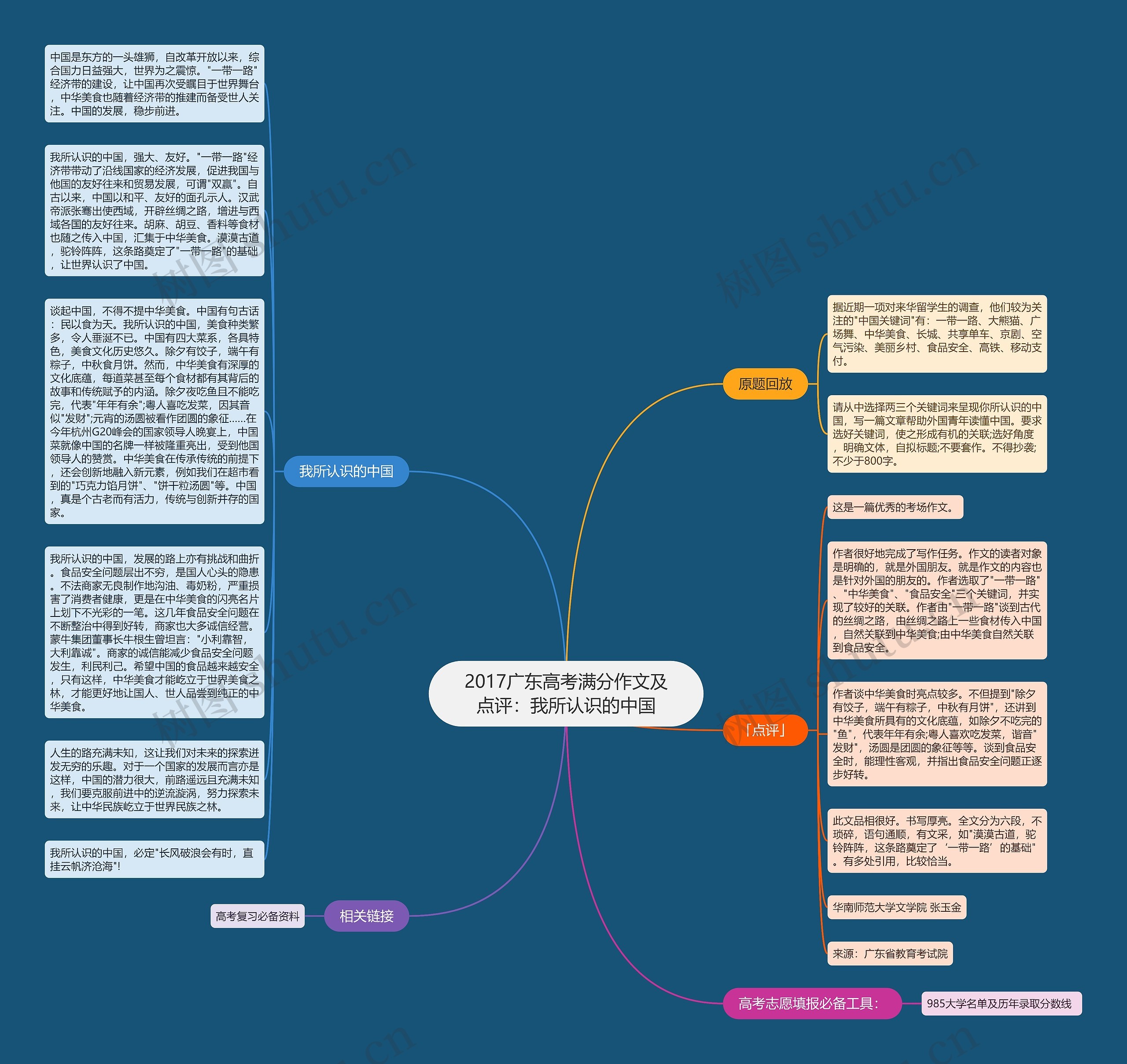 2017广东高考满分作文及点评：我所认识的中国思维导图