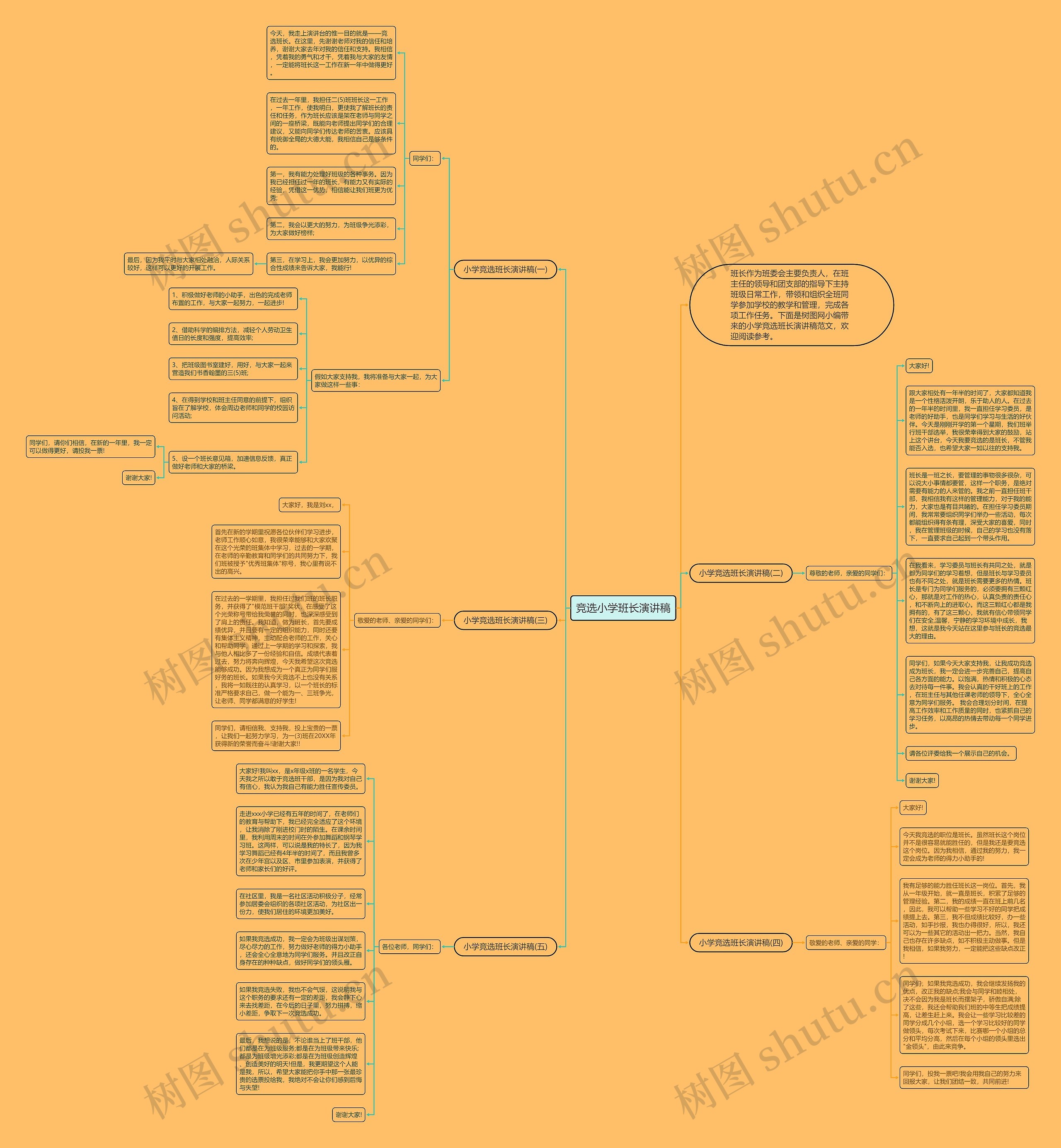 竞选小学班长演讲稿思维导图