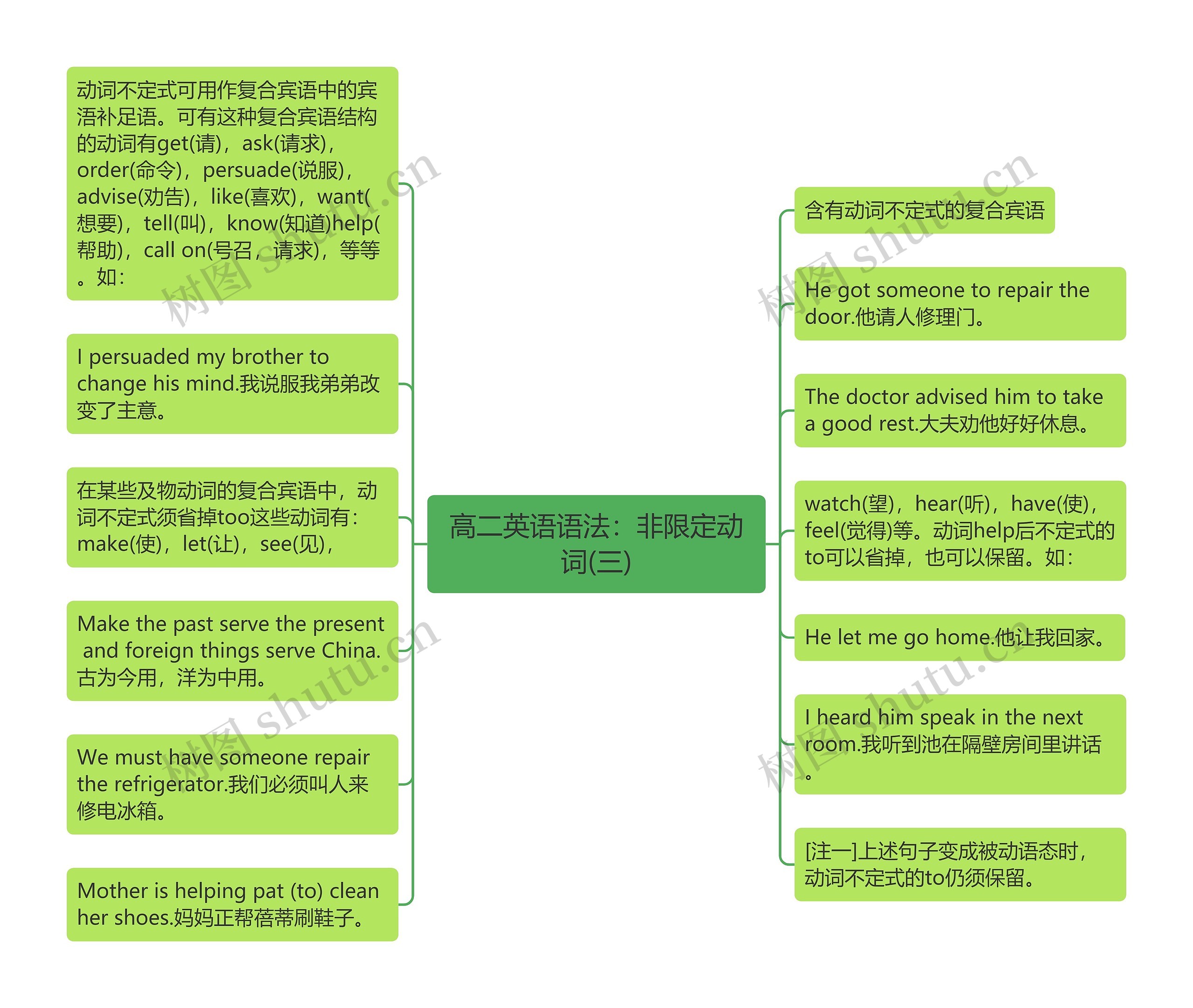 高二英语语法：非限定动词(三)