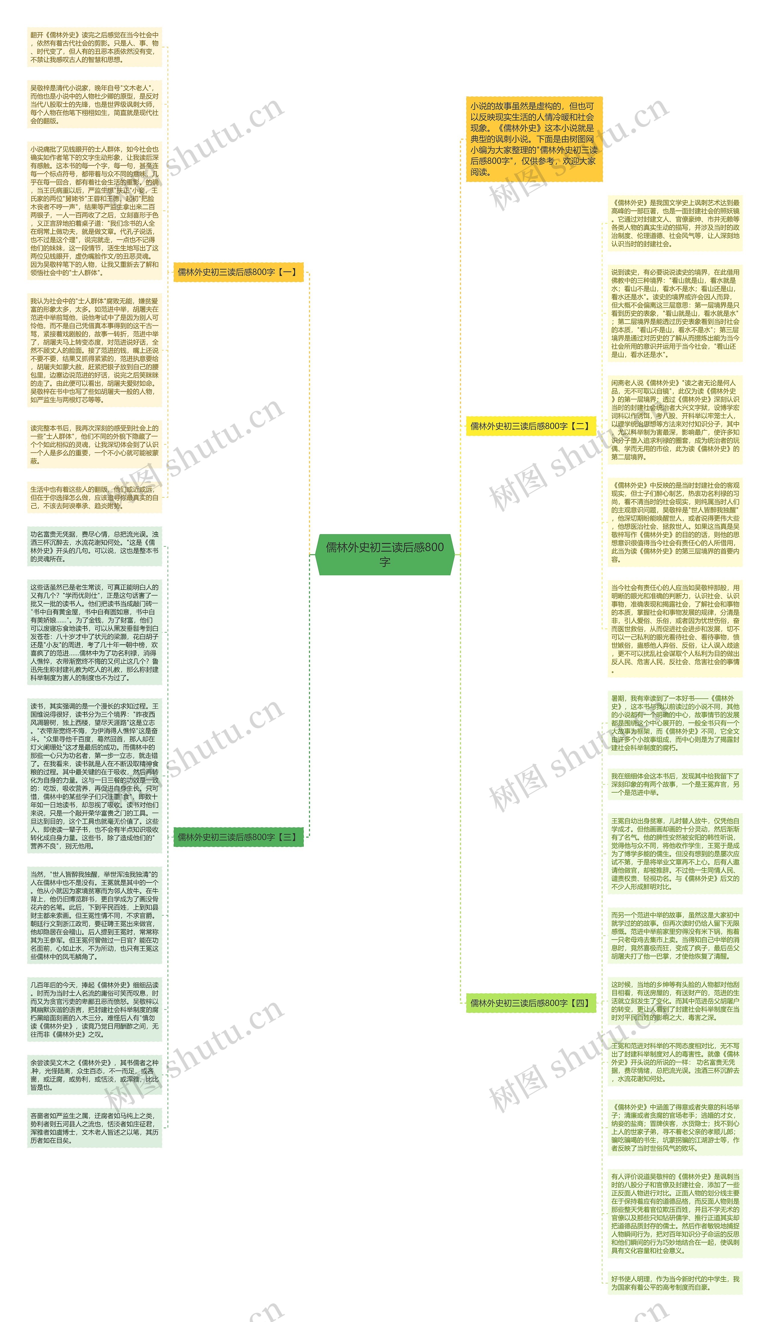 儒林外史初三读后感800字思维导图