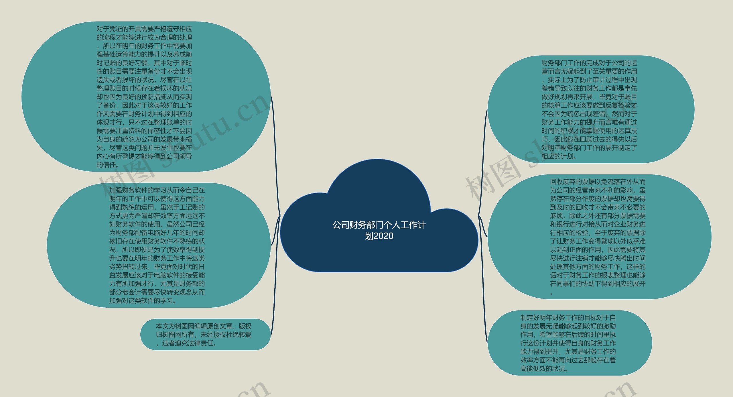 公司财务部门个人工作计划2020思维导图