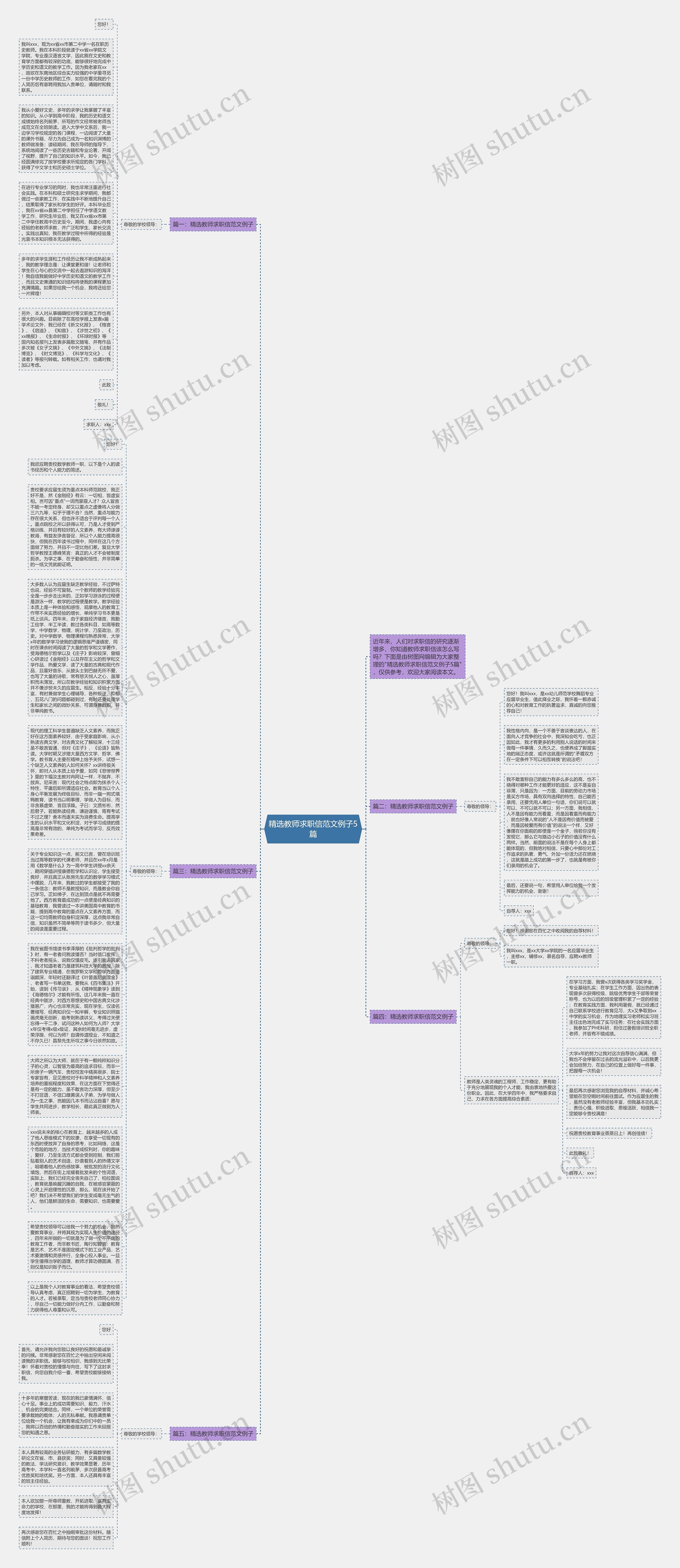 精选教师求职信范文例子5篇思维导图