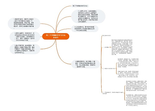 高二下学期数学学习方法及技巧思维导图