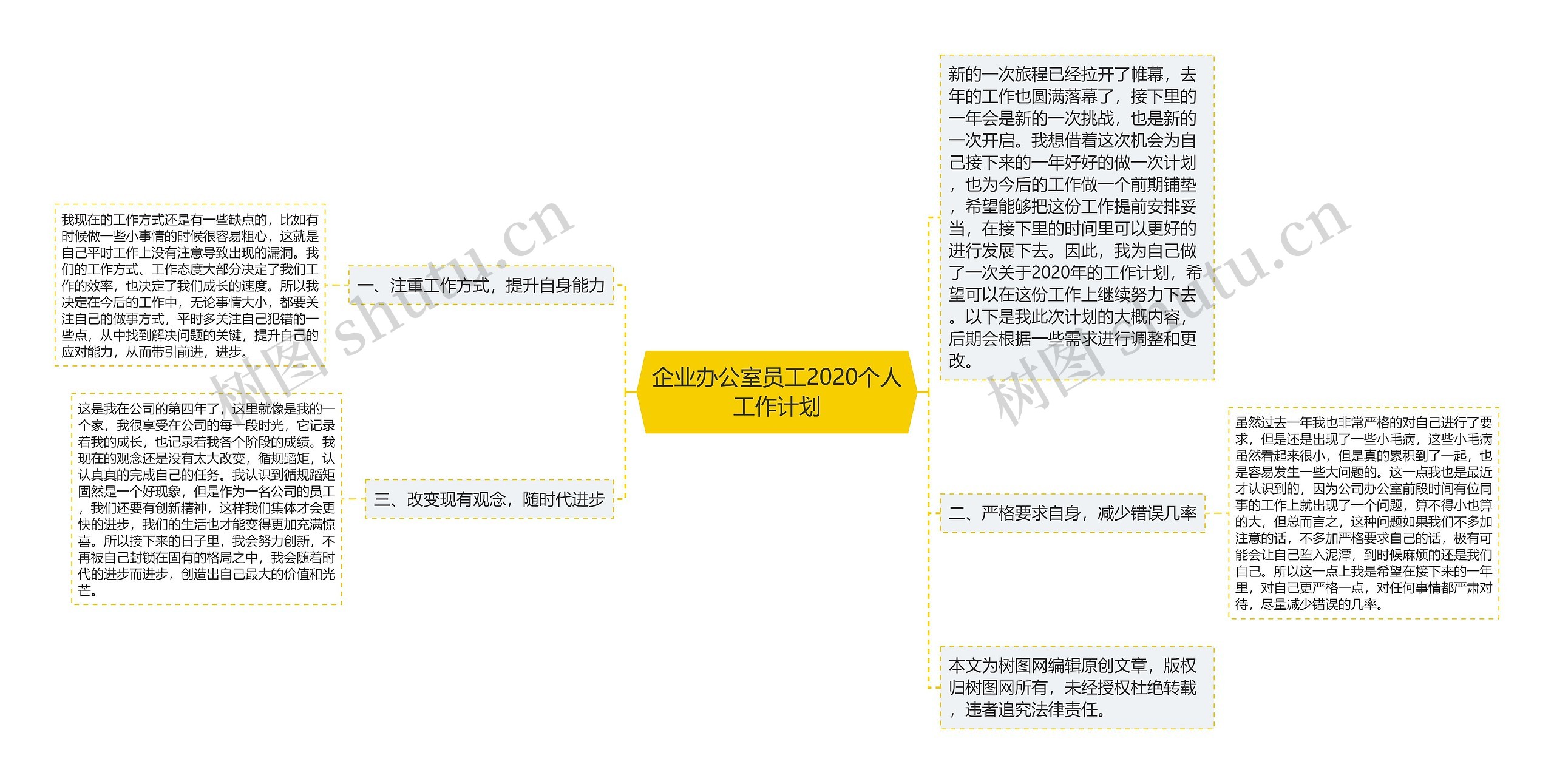 企业办公室员工2020个人工作计划思维导图