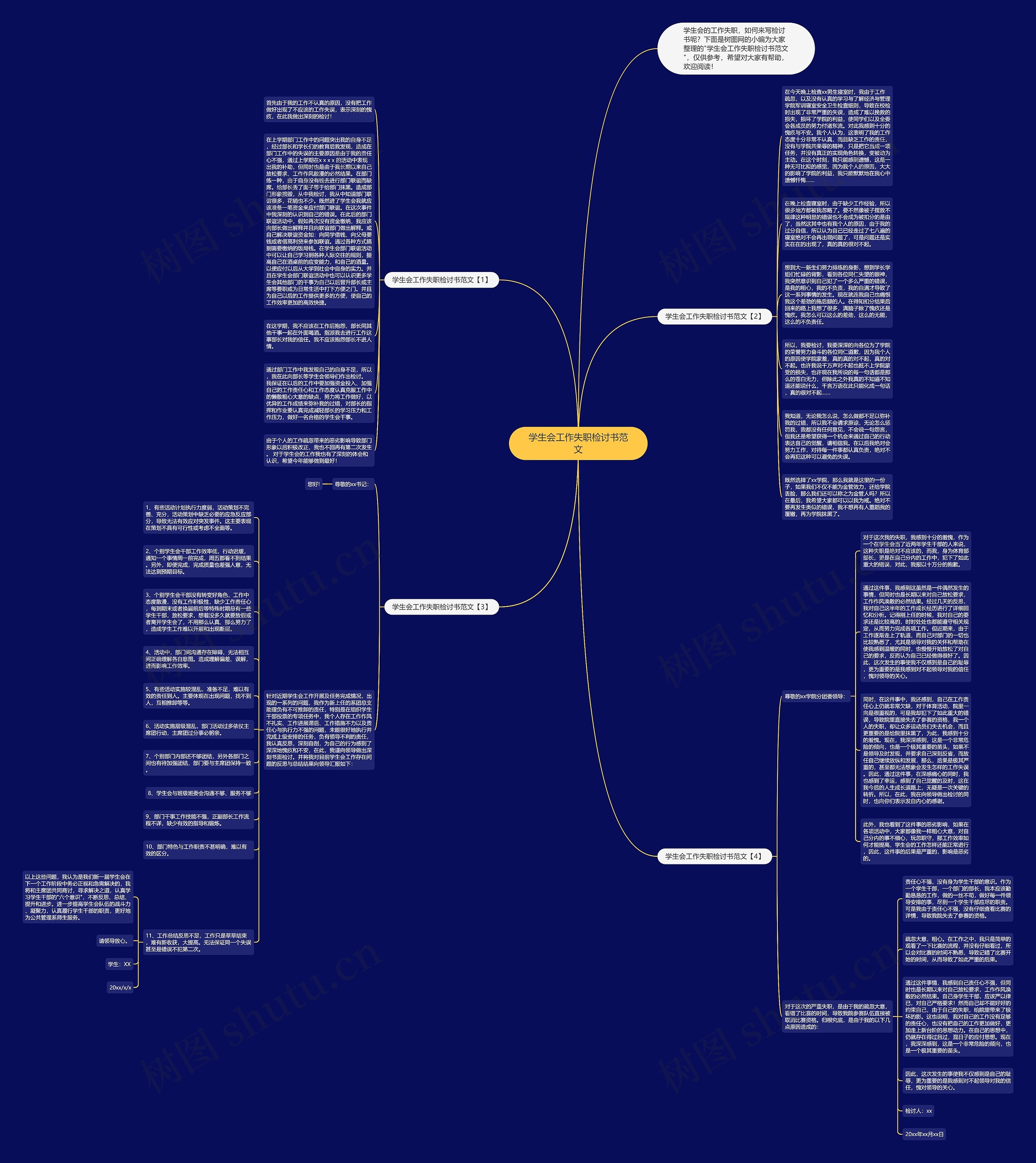 学生会工作失职检讨书范文思维导图