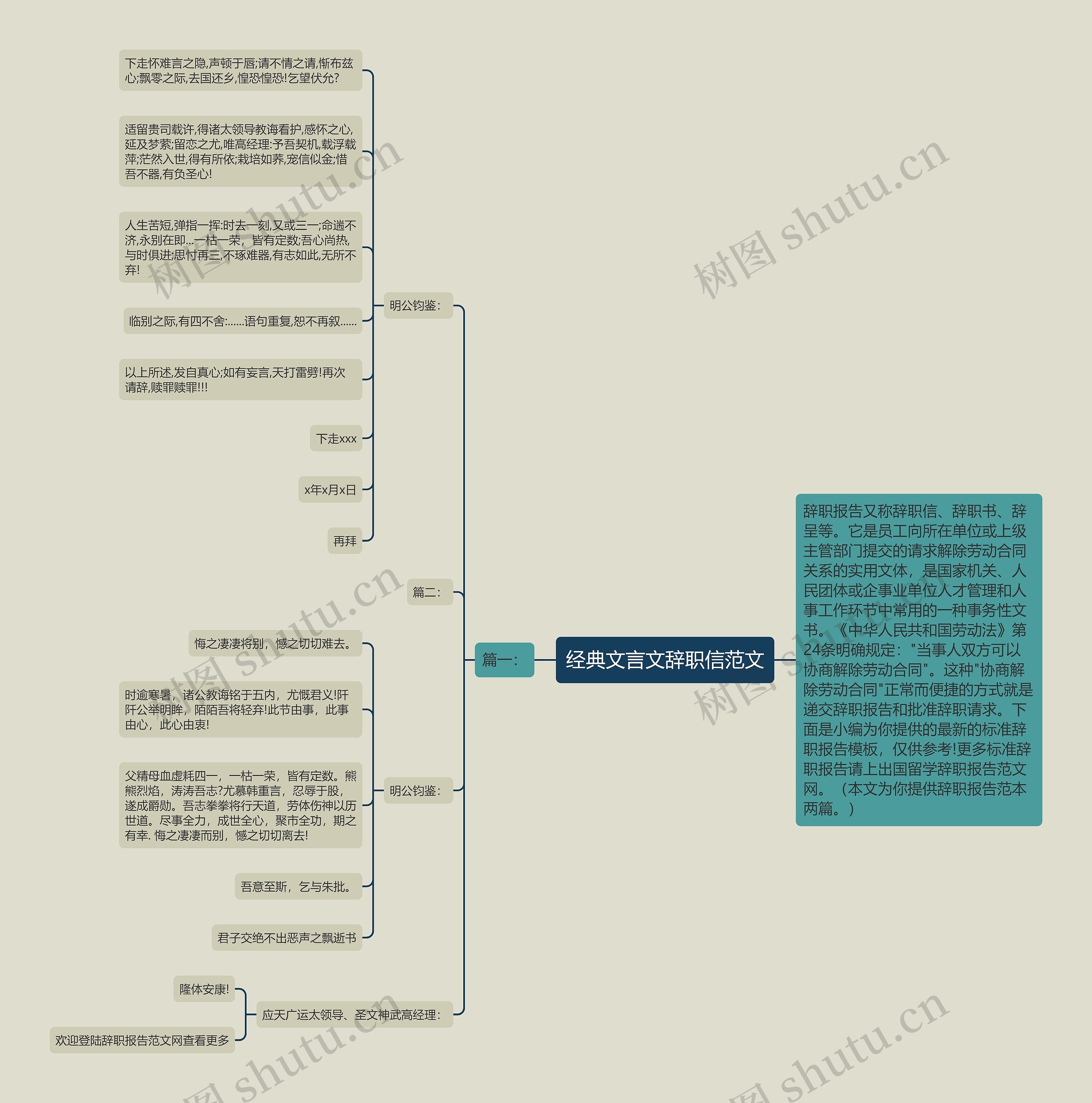 经典文言文辞职信范文思维导图