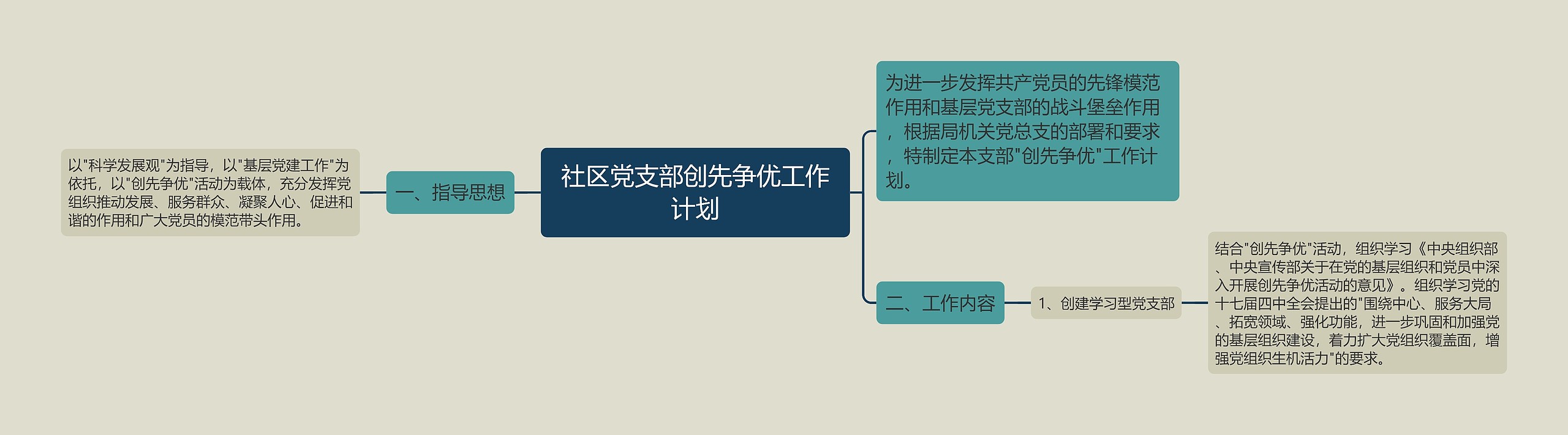 社区党支部创先争优工作计划