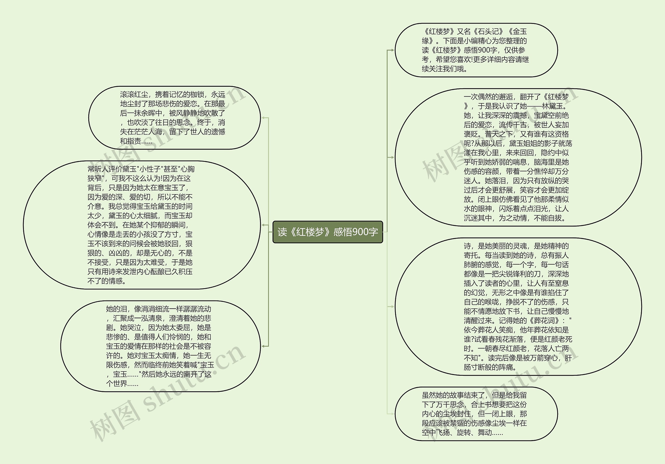 读《红楼梦》感悟900字思维导图