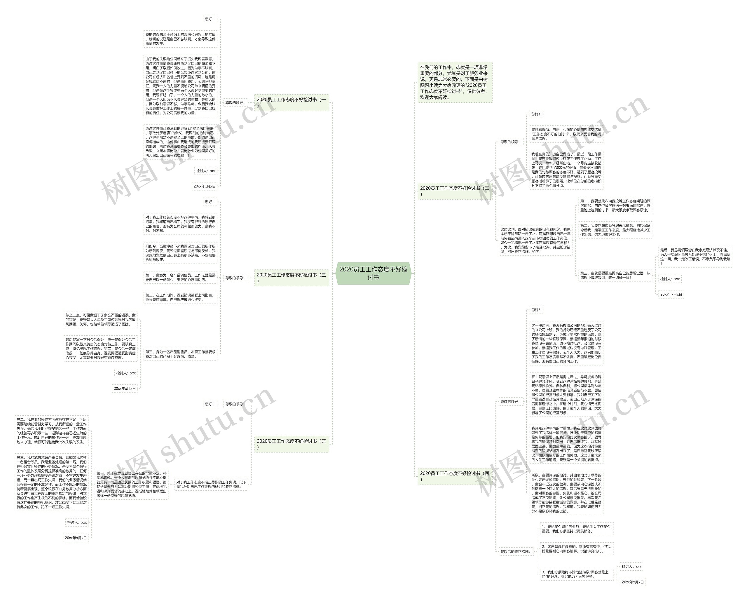 2020员工工作态度不好检讨书思维导图