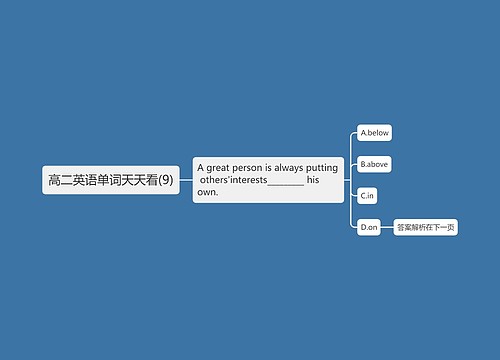 高二英语单词天天看(9)思维导图