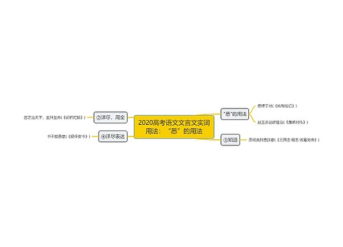 2020高考语文文言文实词用法：“悉”的用法