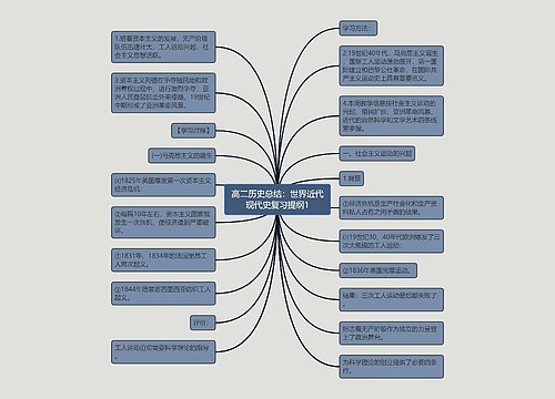 高二历史总结：世界近代现代史复习提纲1