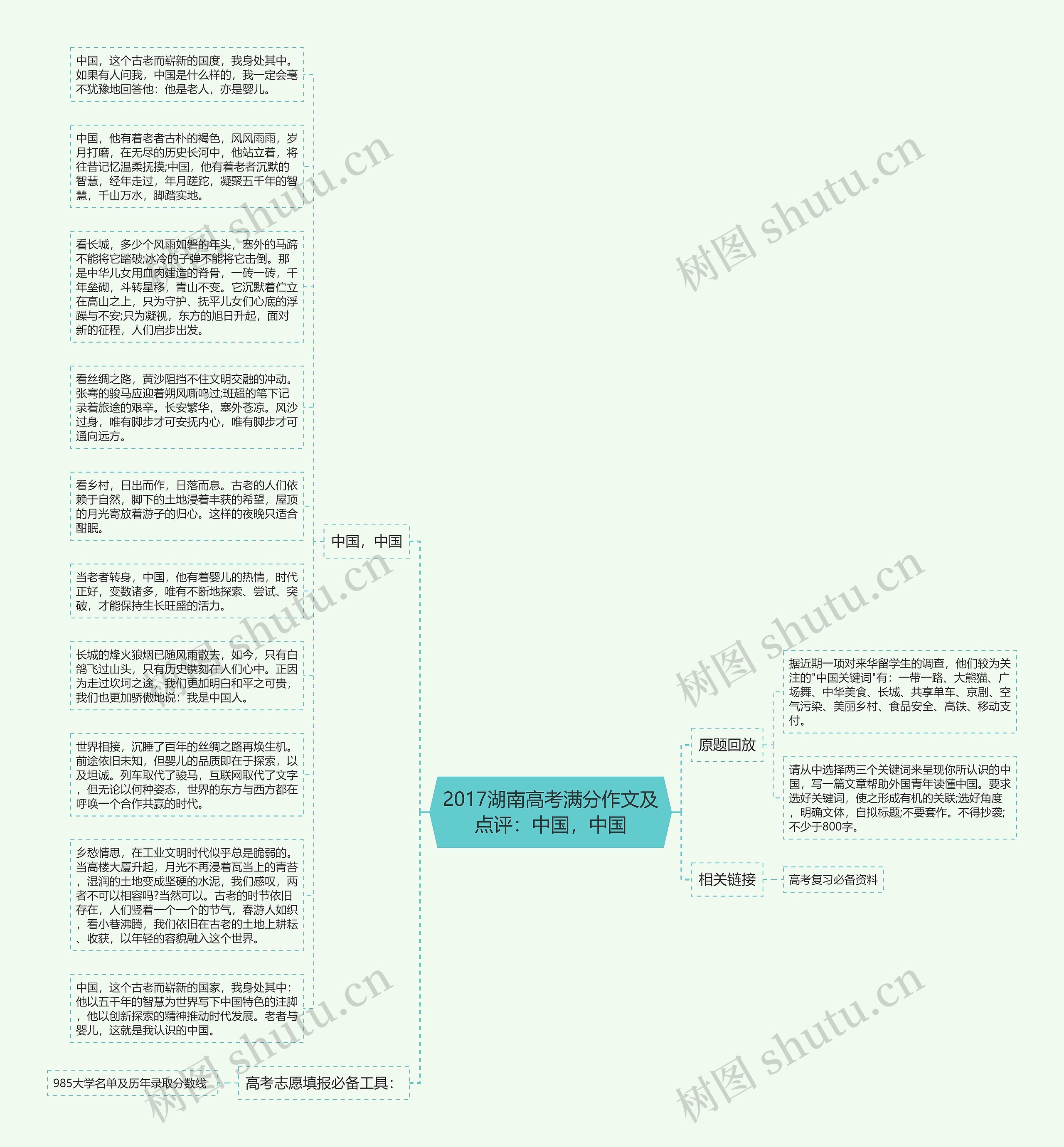 2017湖南高考满分作文及点评：中国，中国思维导图