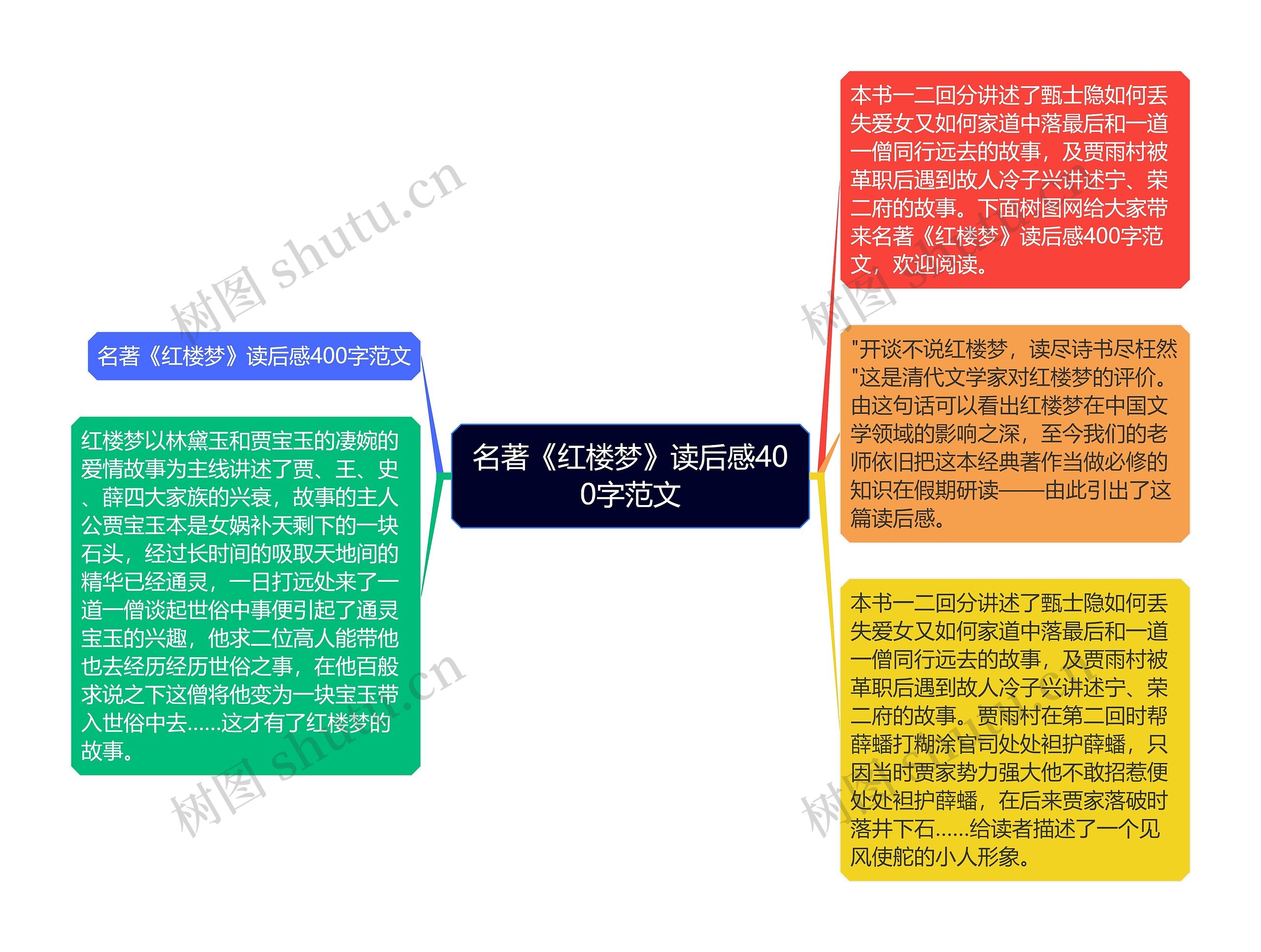 名著《红楼梦》读后感400字范文思维导图