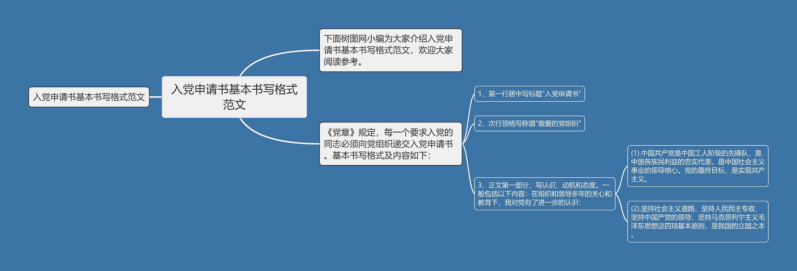 入党申请书基本书写格式范文