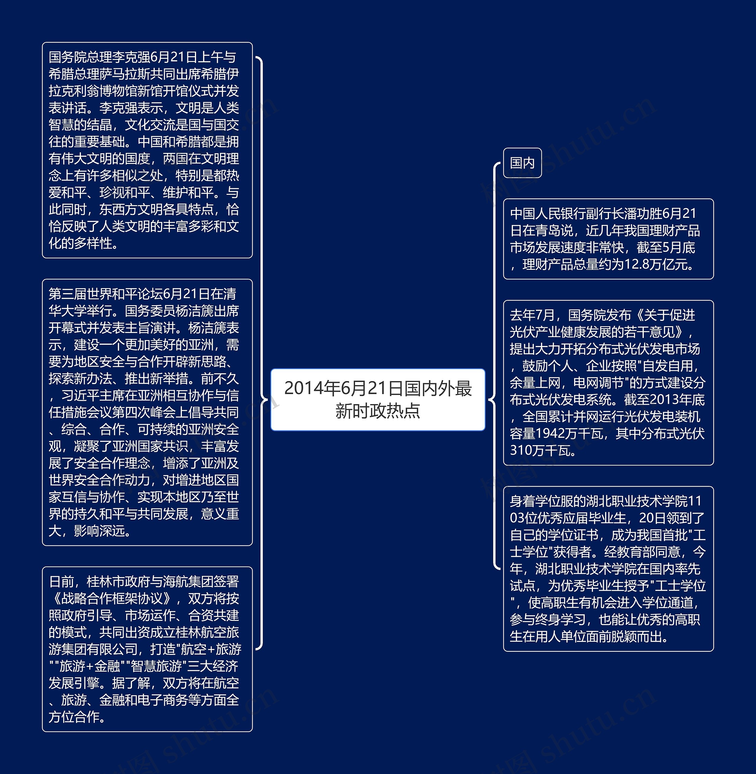 2014年6月21日国内外最新时政热点