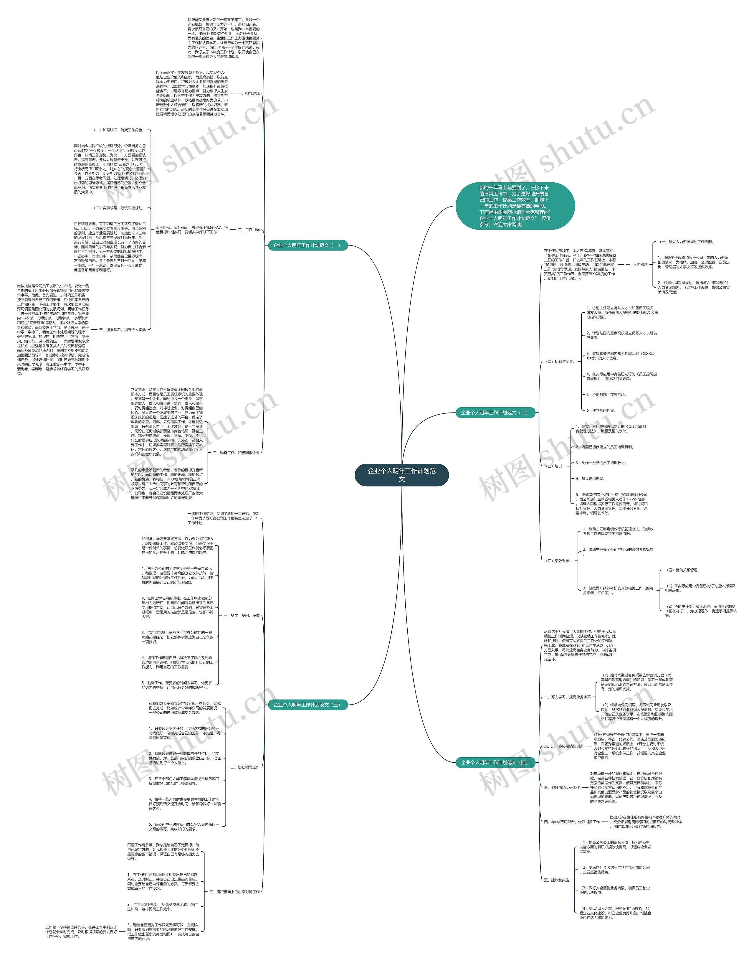 企业个人明年工作计划范文思维导图