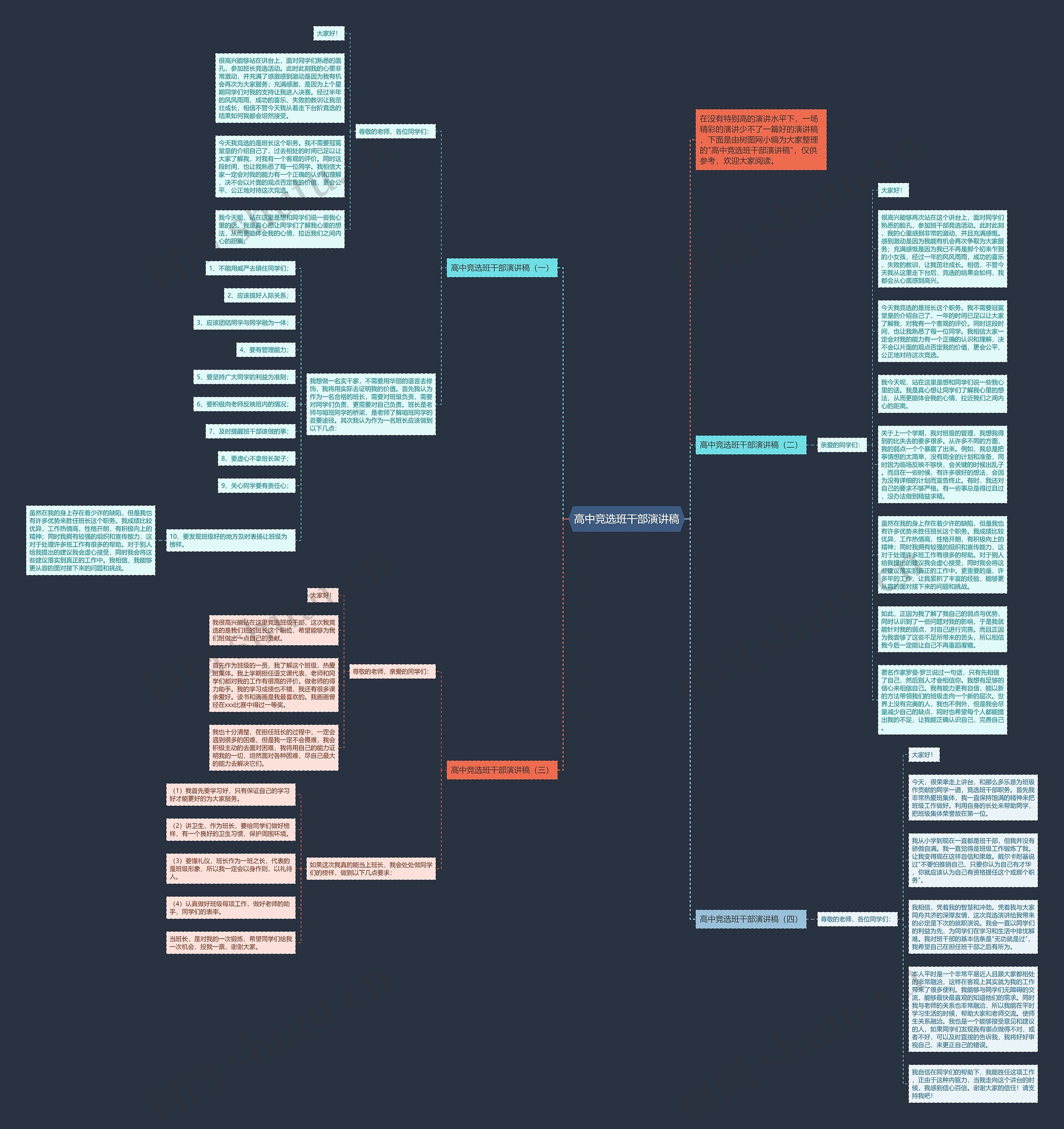 高中竞选班干部演讲稿思维导图
