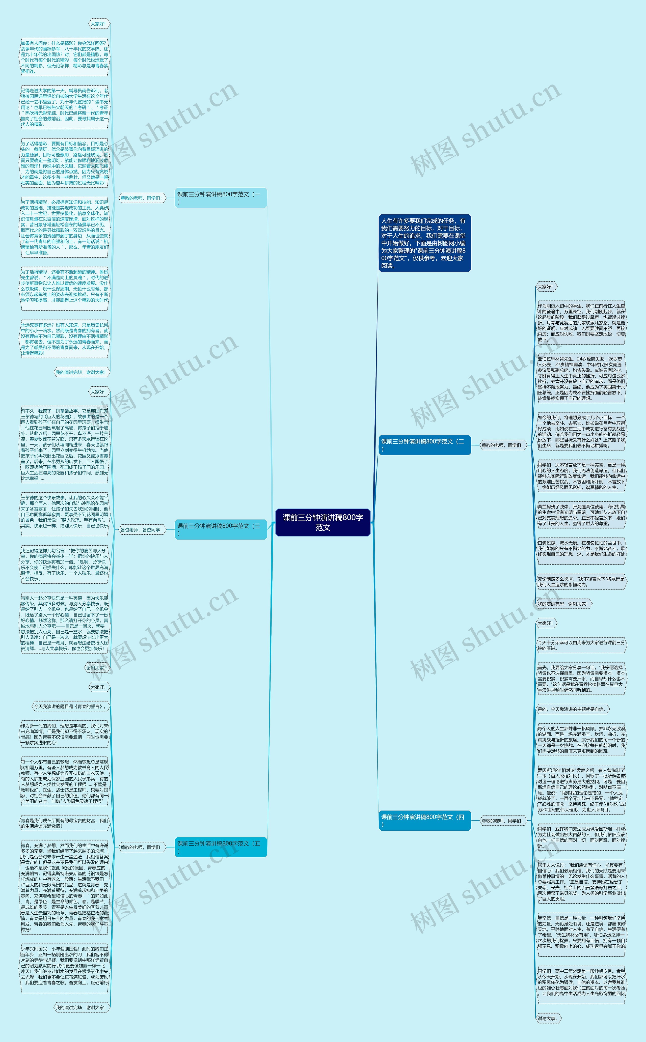 课前三分钟演讲稿800字范文思维导图