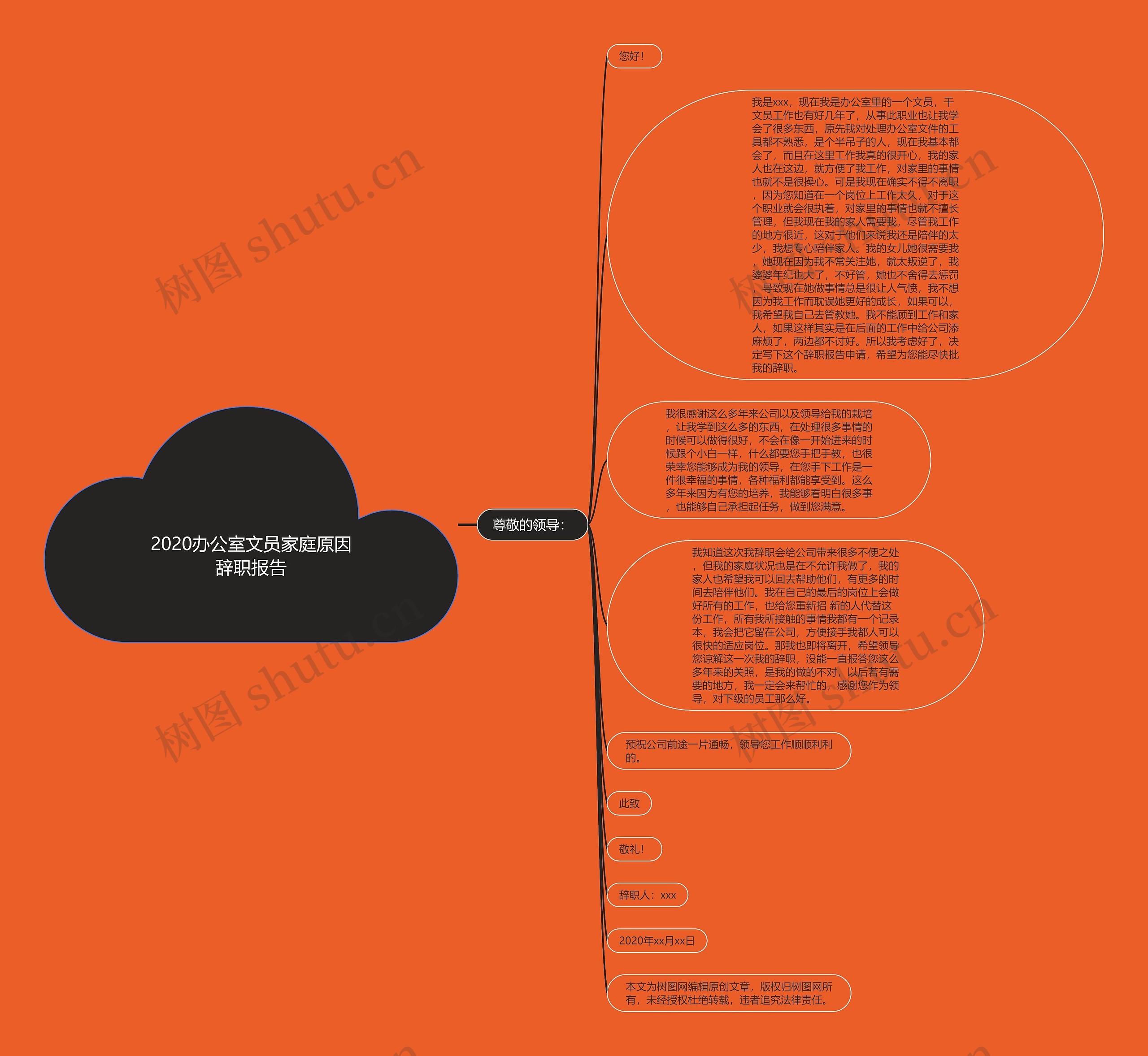 2020办公室文员家庭原因辞职报告思维导图