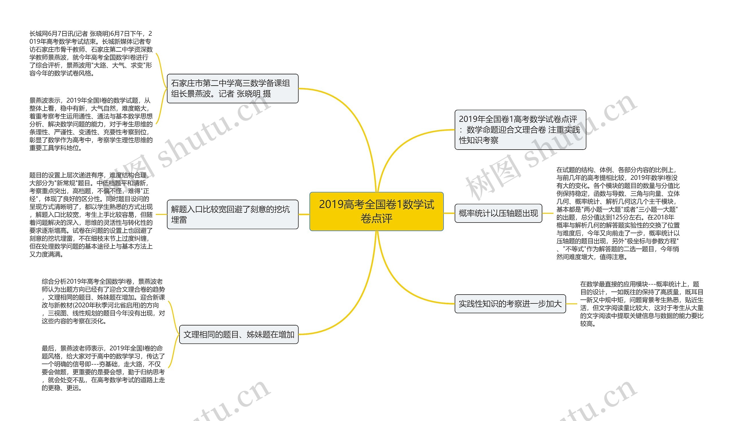 2019高考全国卷1数学试卷点评