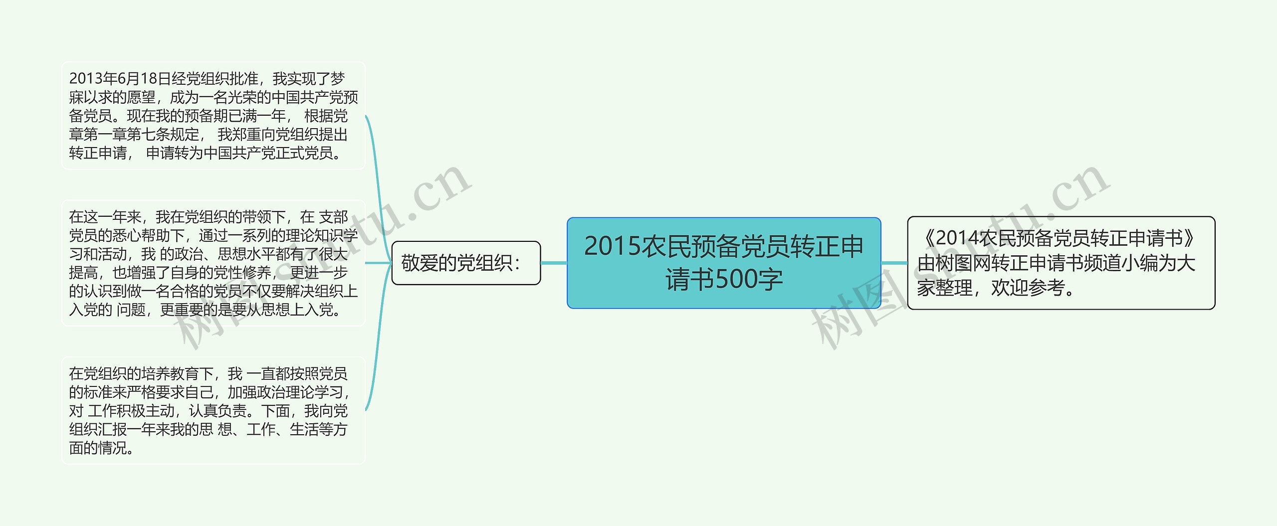 2015农民预备党员转正申请书500字思维导图高清图 2015农民预备党员转正申请书500字思维导图