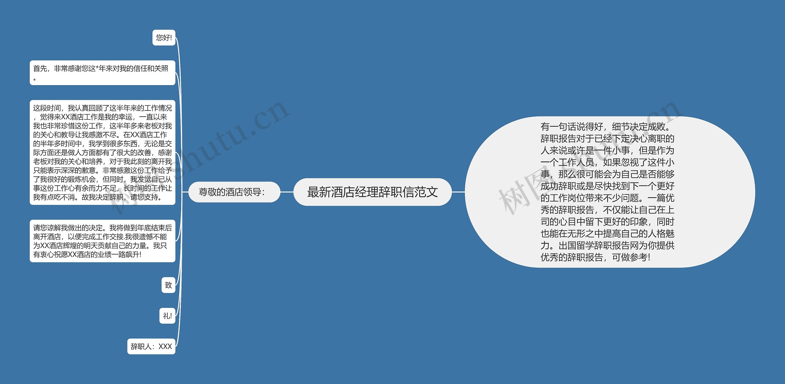 最新酒店经理辞职信范文思维导图