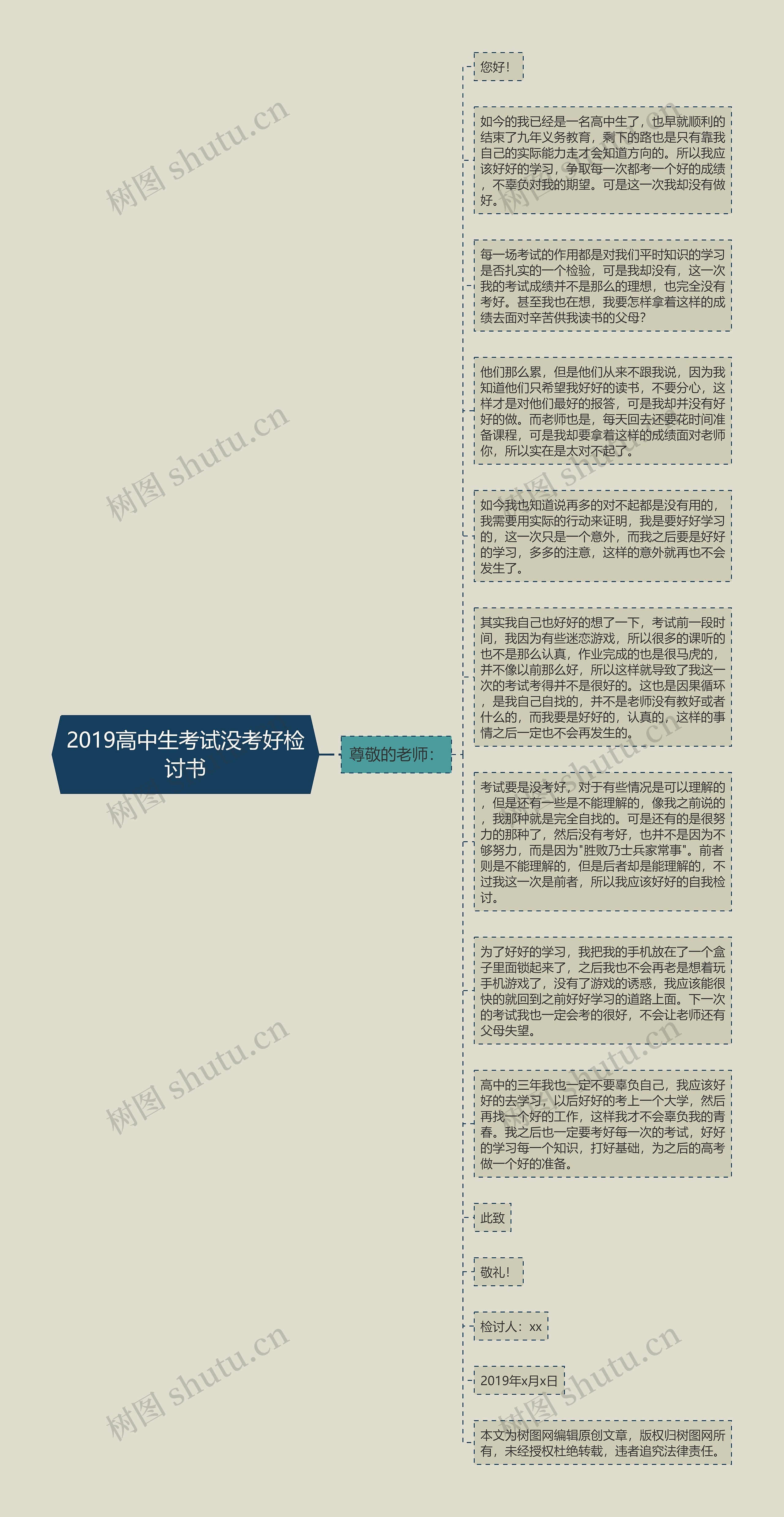 2019高中生考试没考好检讨书思维导图