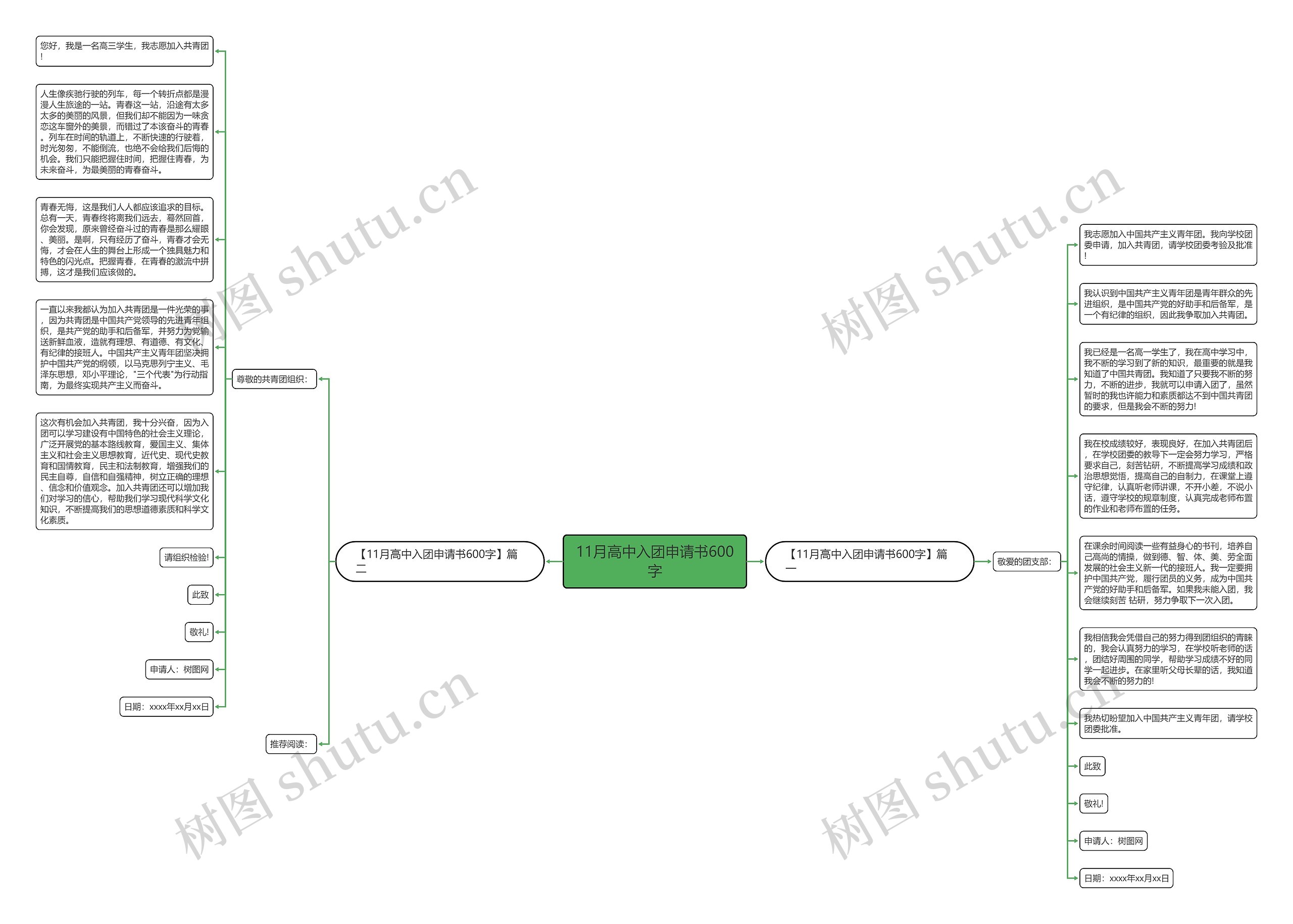11月高中入团申请书600字思维导图