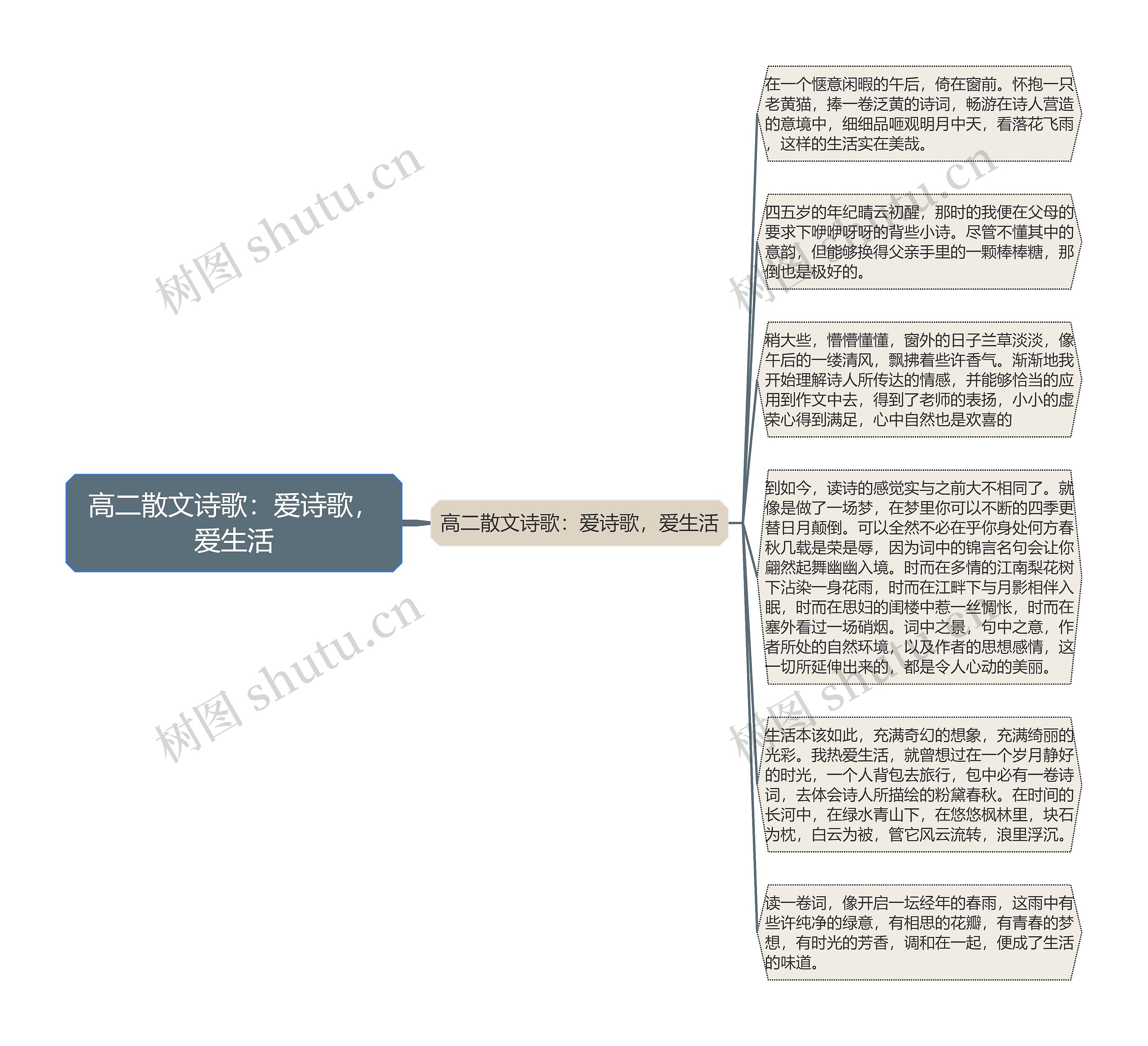 高二散文诗歌：爱诗歌，爱生活