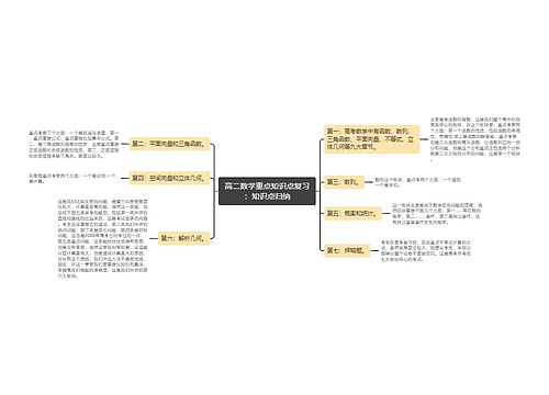 高二数学重点知识点复习：知识点归纳思维导图