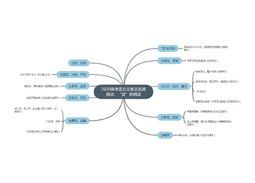 2020高考语文文言文实词用法：“发”的用法